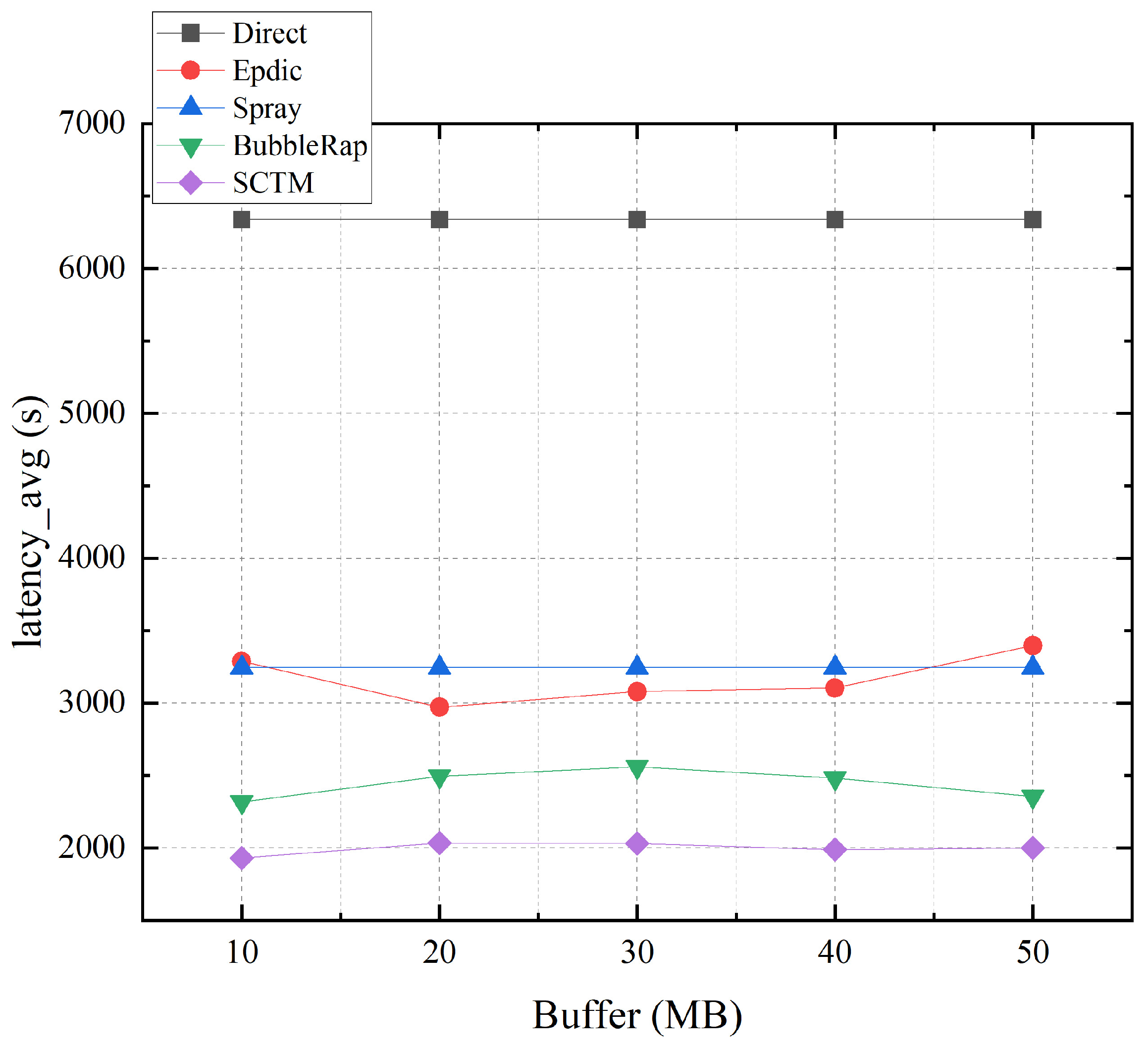 Futureinternet 16 00121 g006