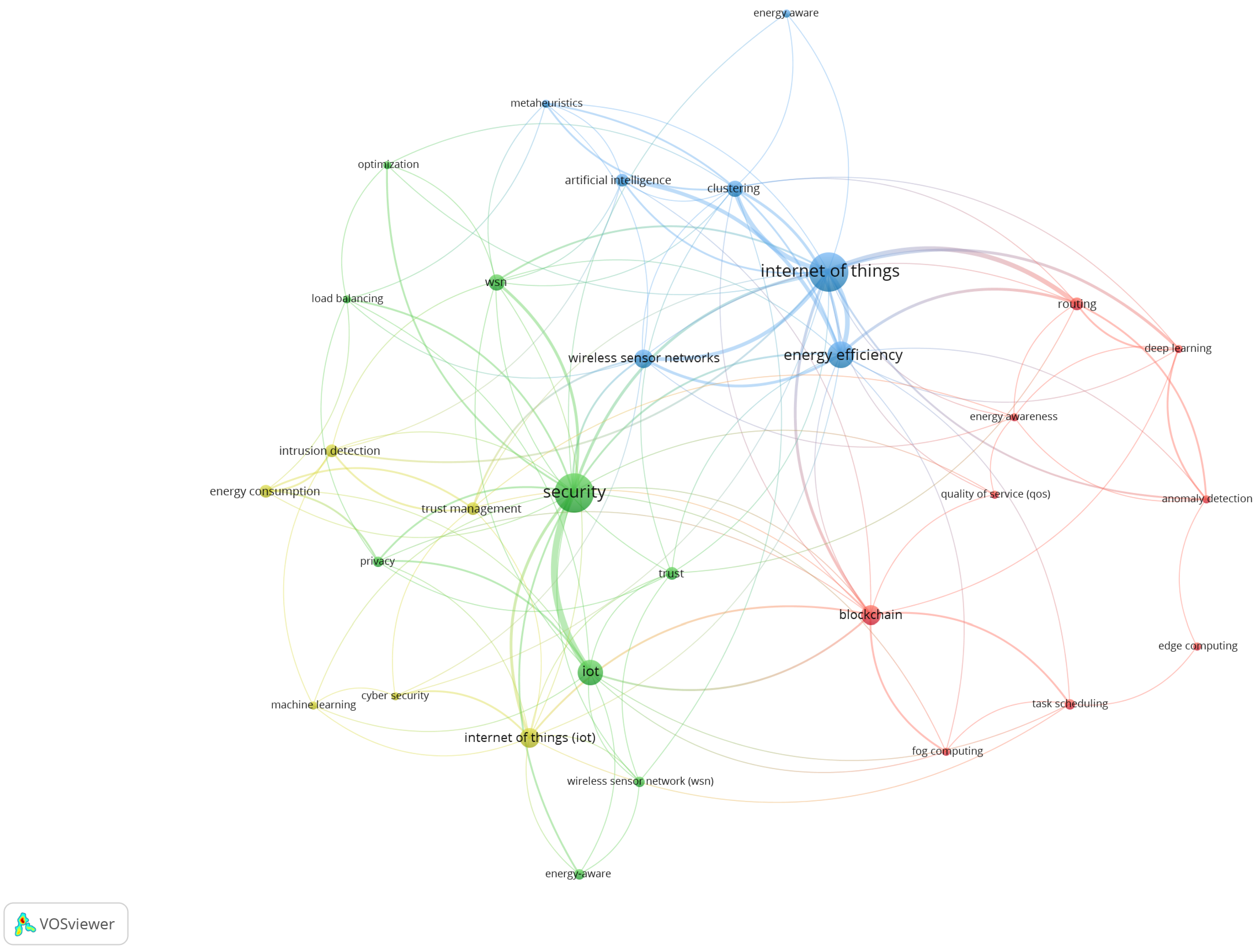 Futureinternet 16 00128 g001