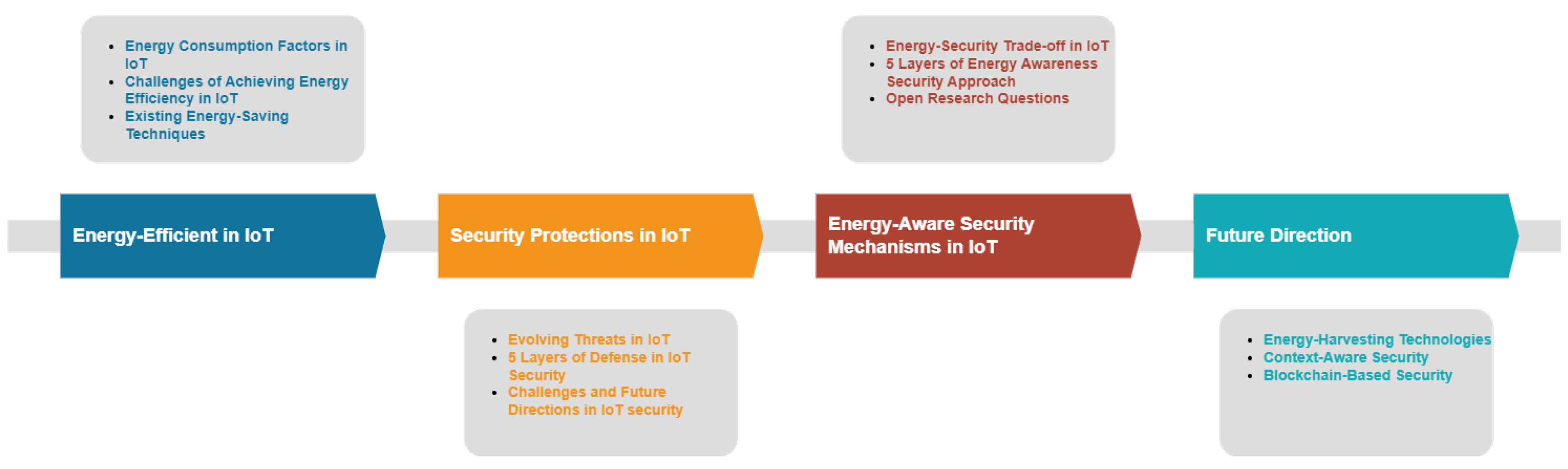 Futureinternet 16 00128 g002