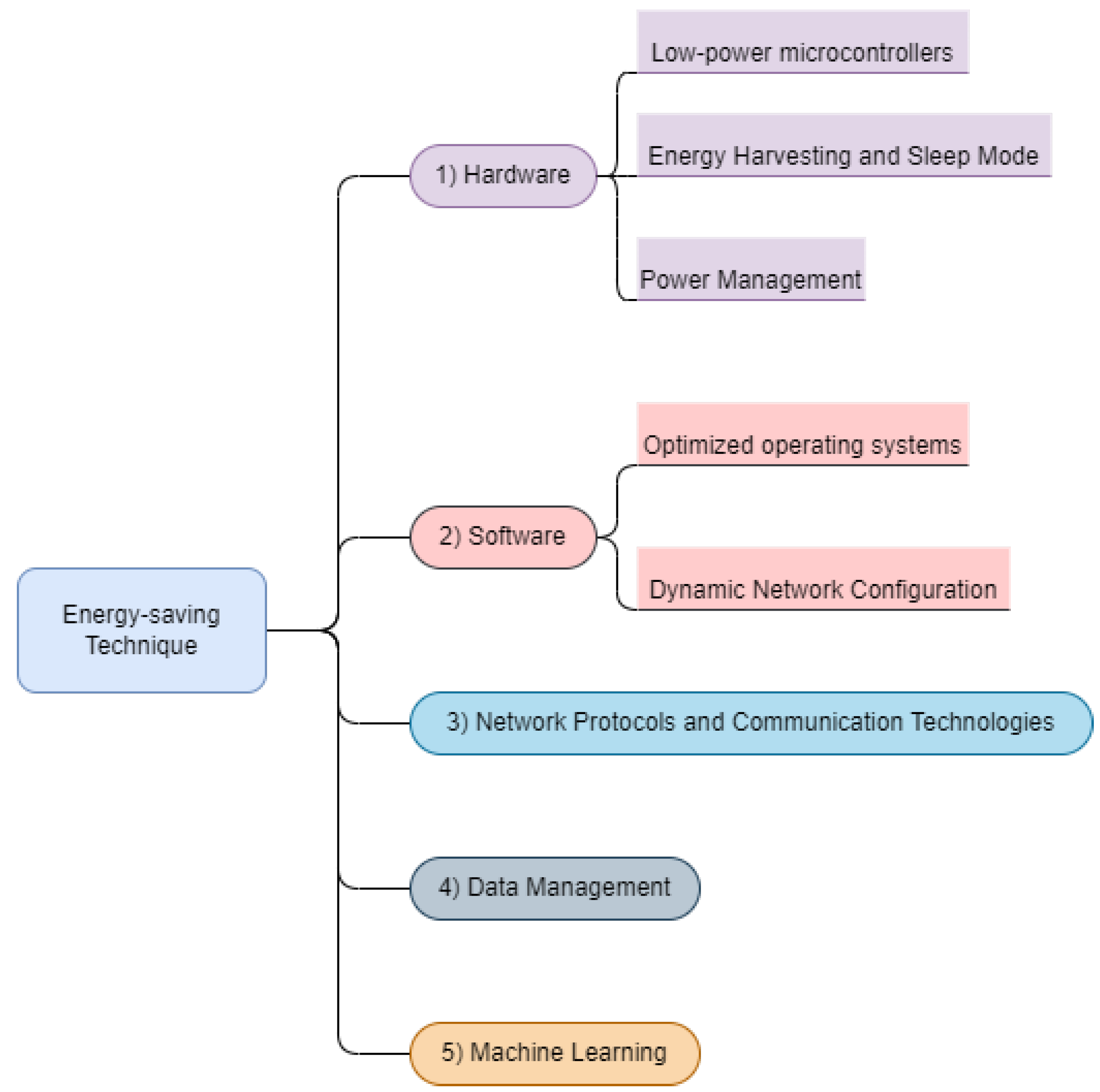 Futureinternet 16 00128 g004