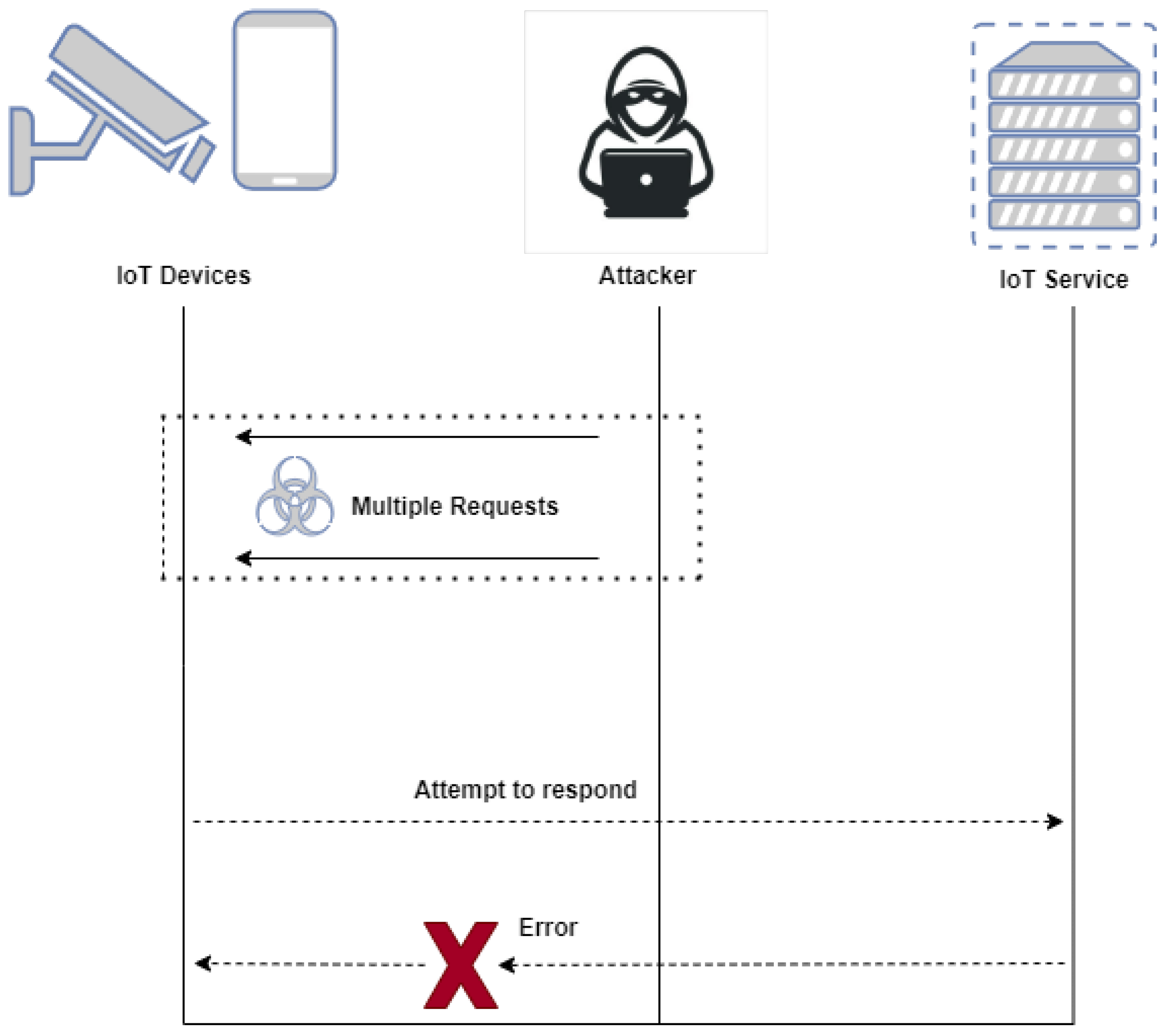 Futureinternet 16 00128 g005