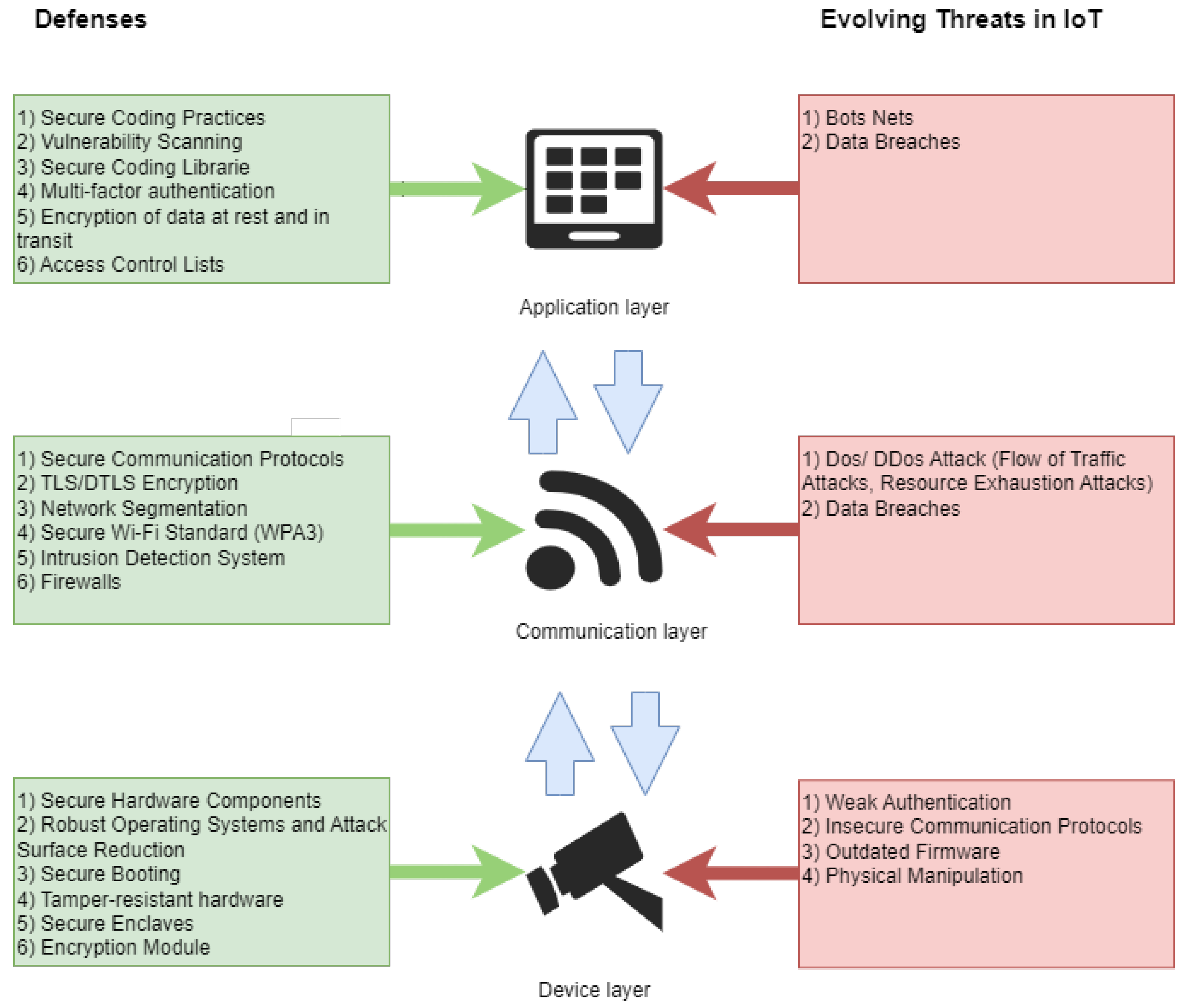 Futureinternet 16 00128 g006