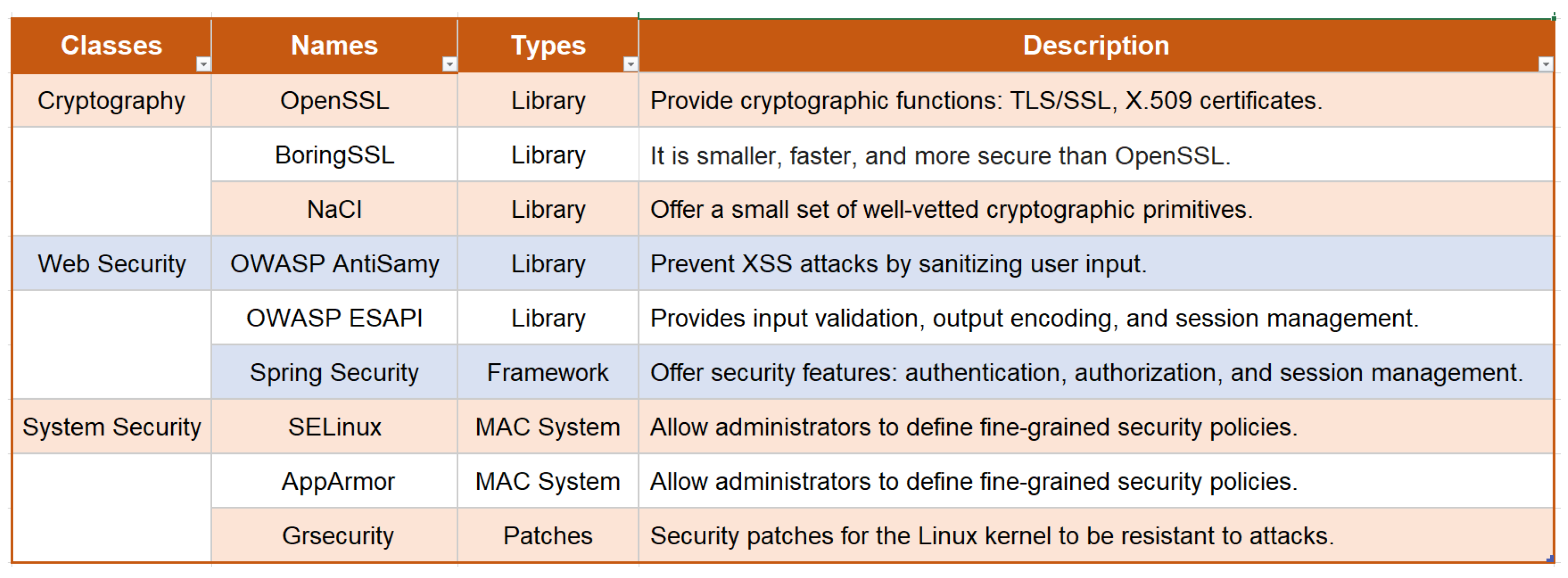 Futureinternet 16 00128 g007