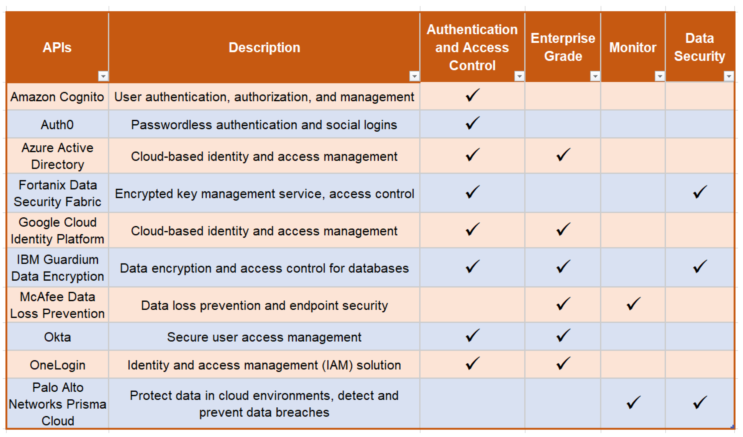 Futureinternet 16 00128 g008