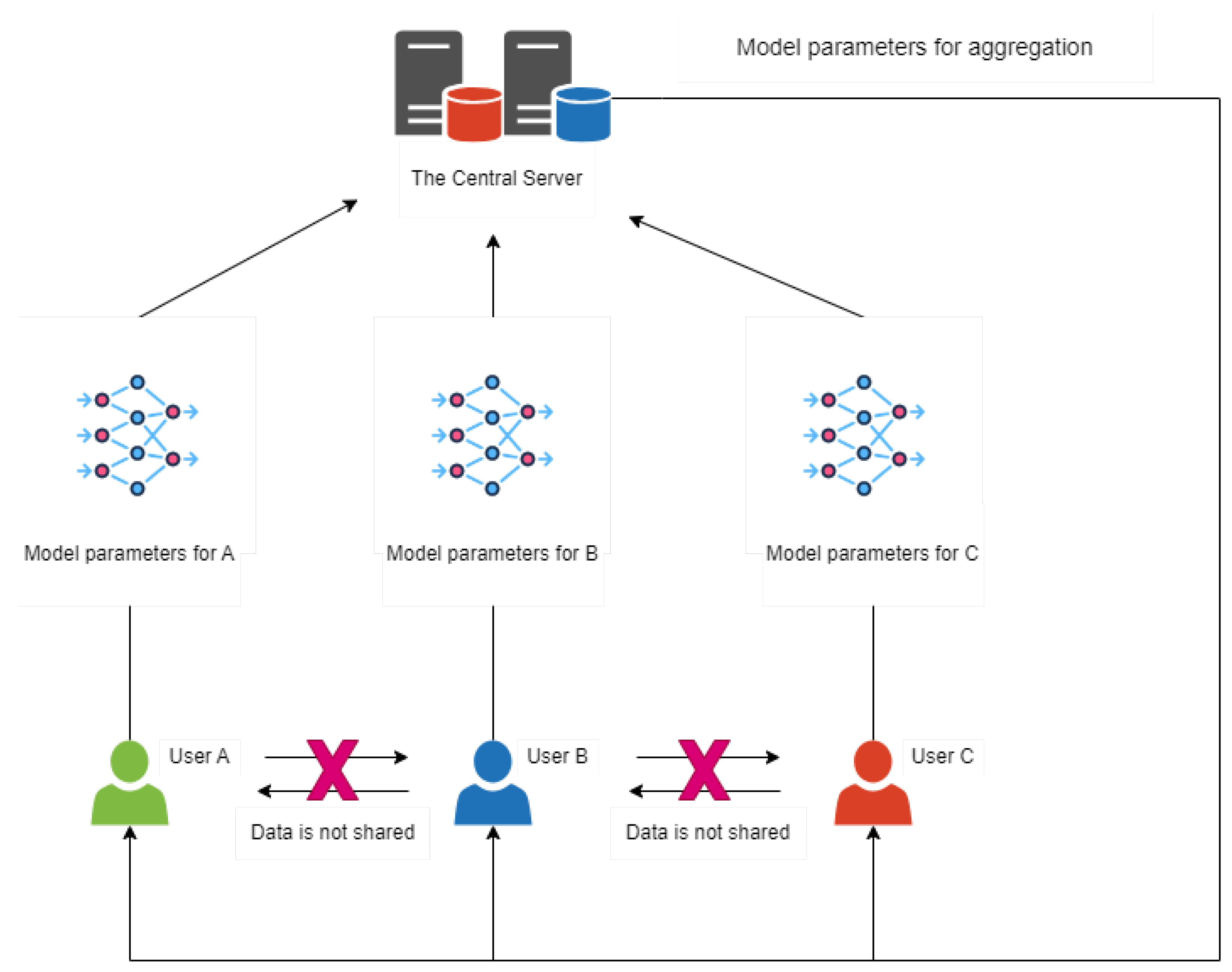 Futureinternet 16 00128 g010