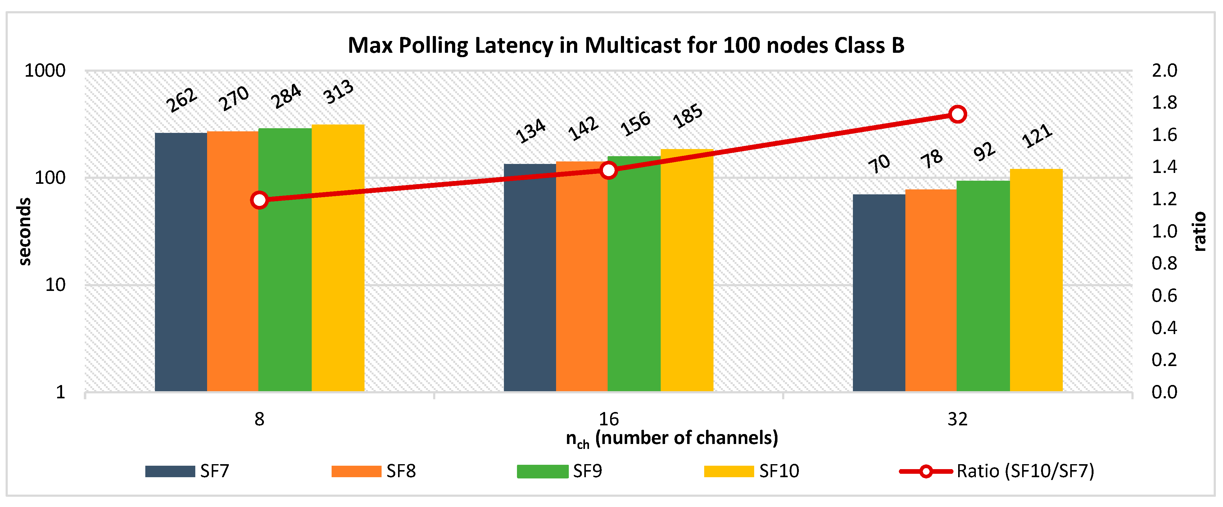Futureinternet 16 00130 g010