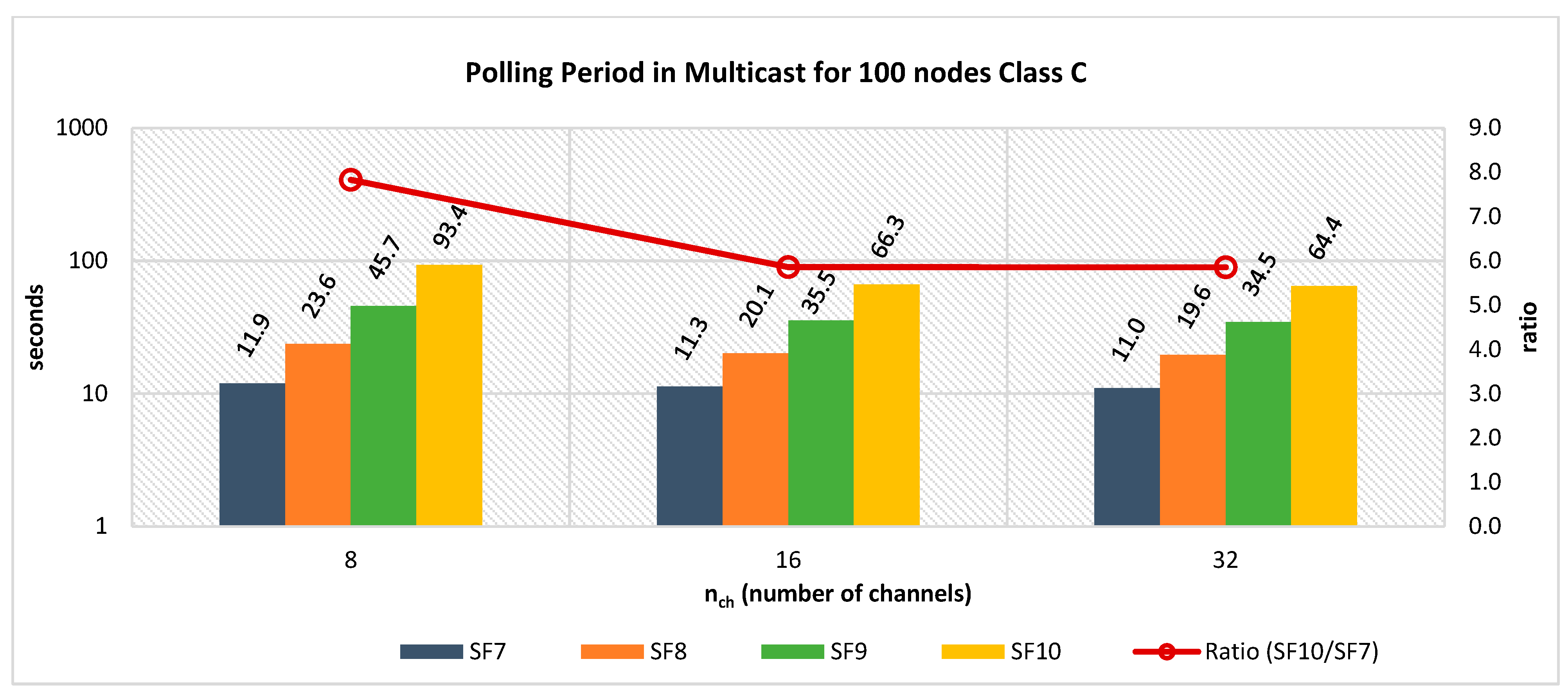 Futureinternet 16 00130 g013