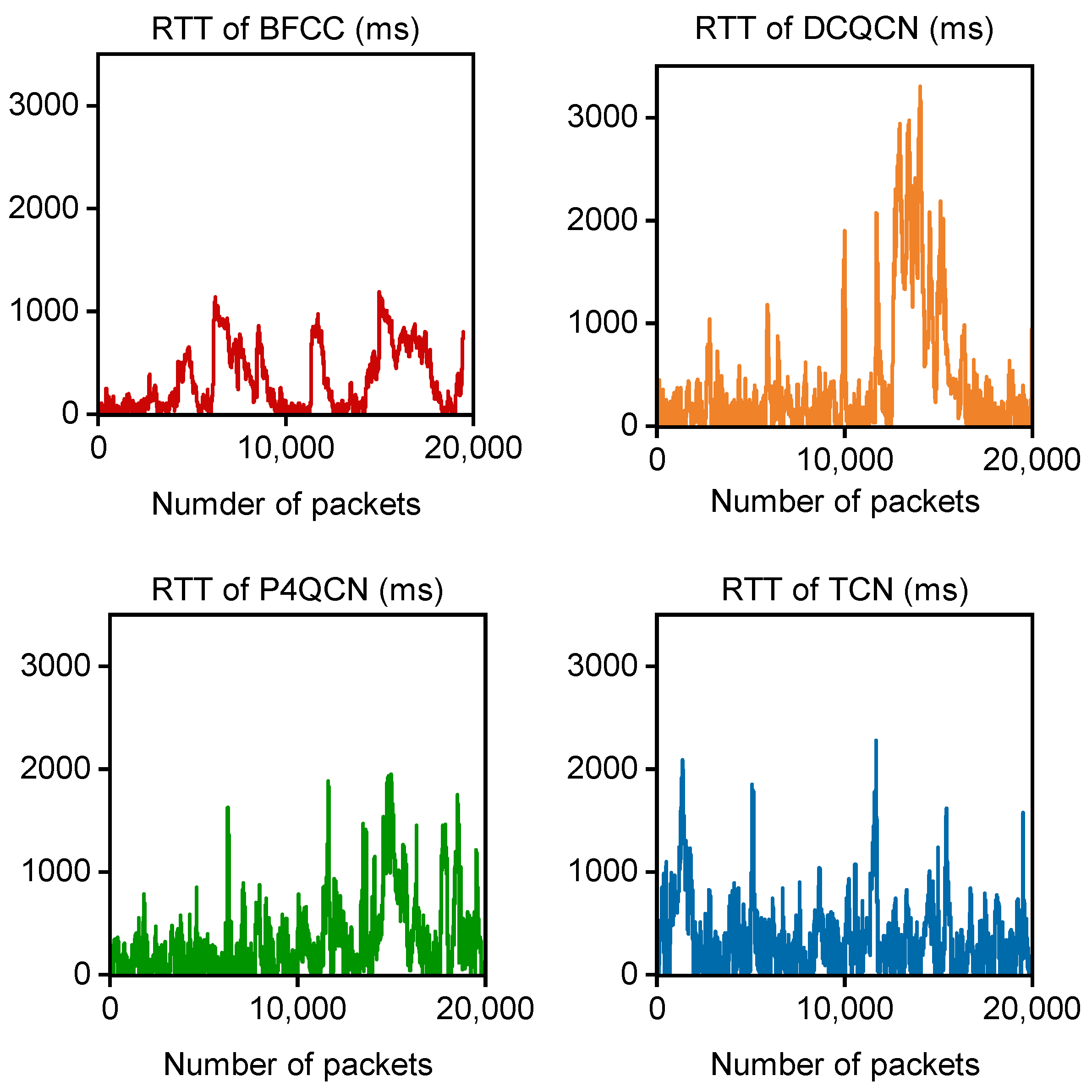 Futureinternet 16 00131 g012