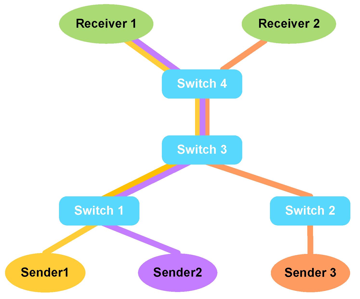 Futureinternet 16 00131 g014
