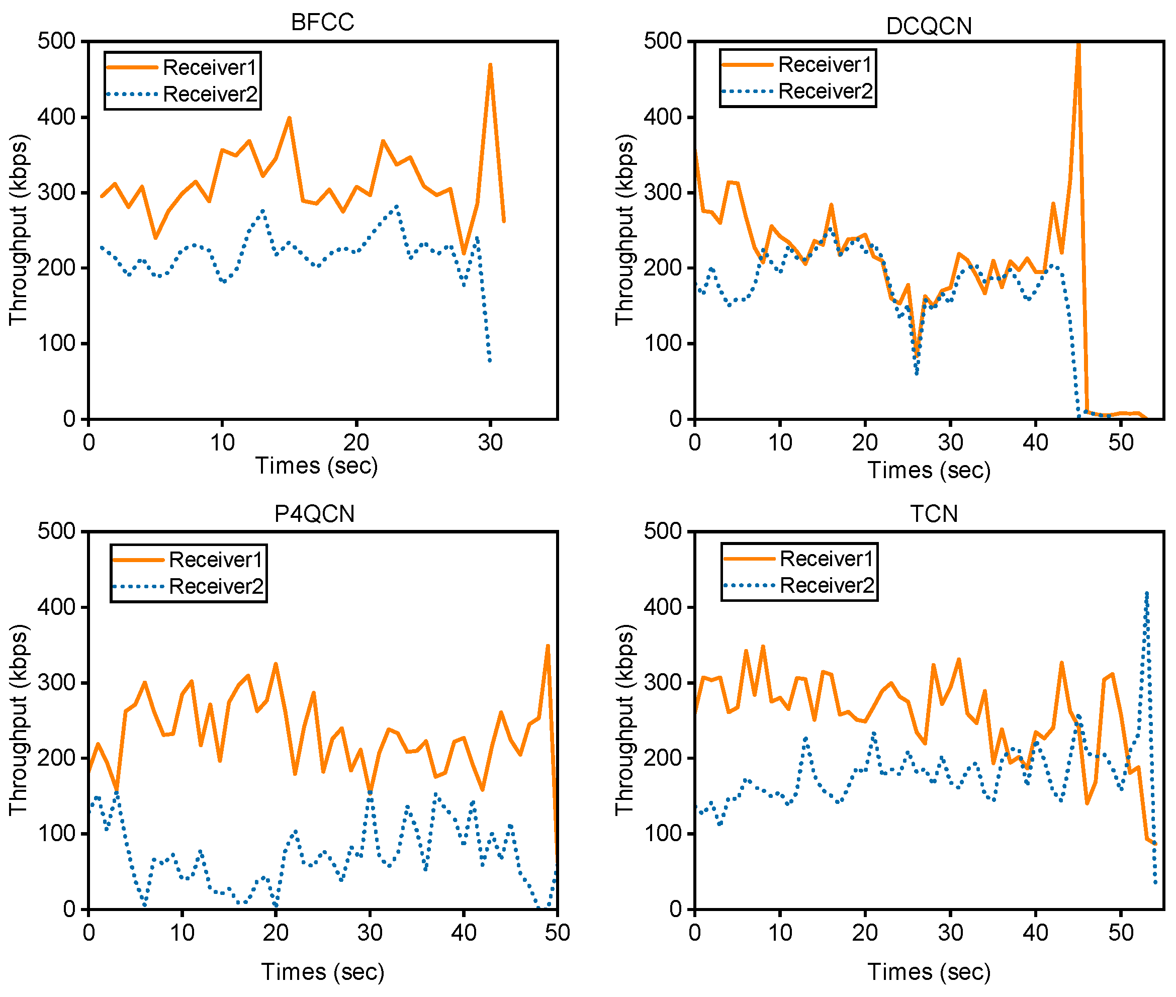 Futureinternet 16 00131 g015