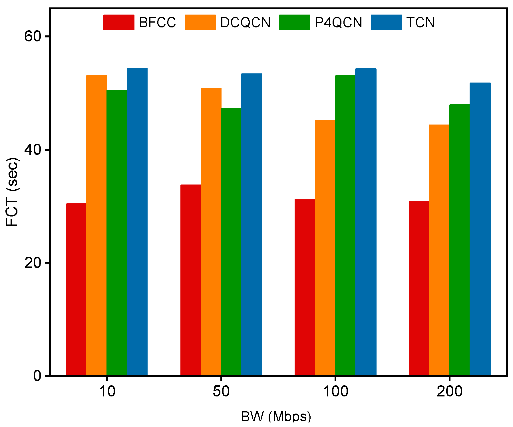 Futureinternet 16 00131 g016