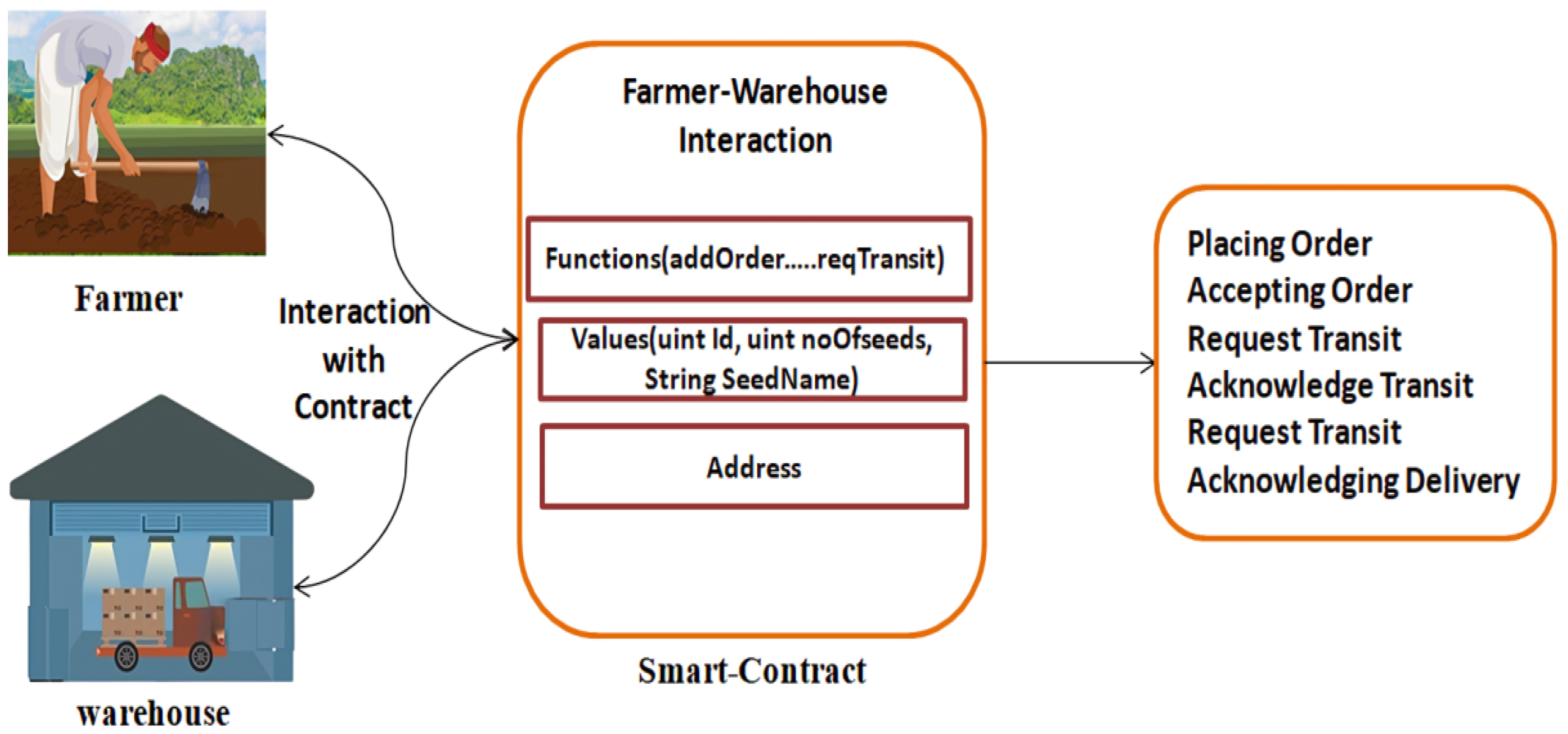 Futureinternet 16 00132 g003