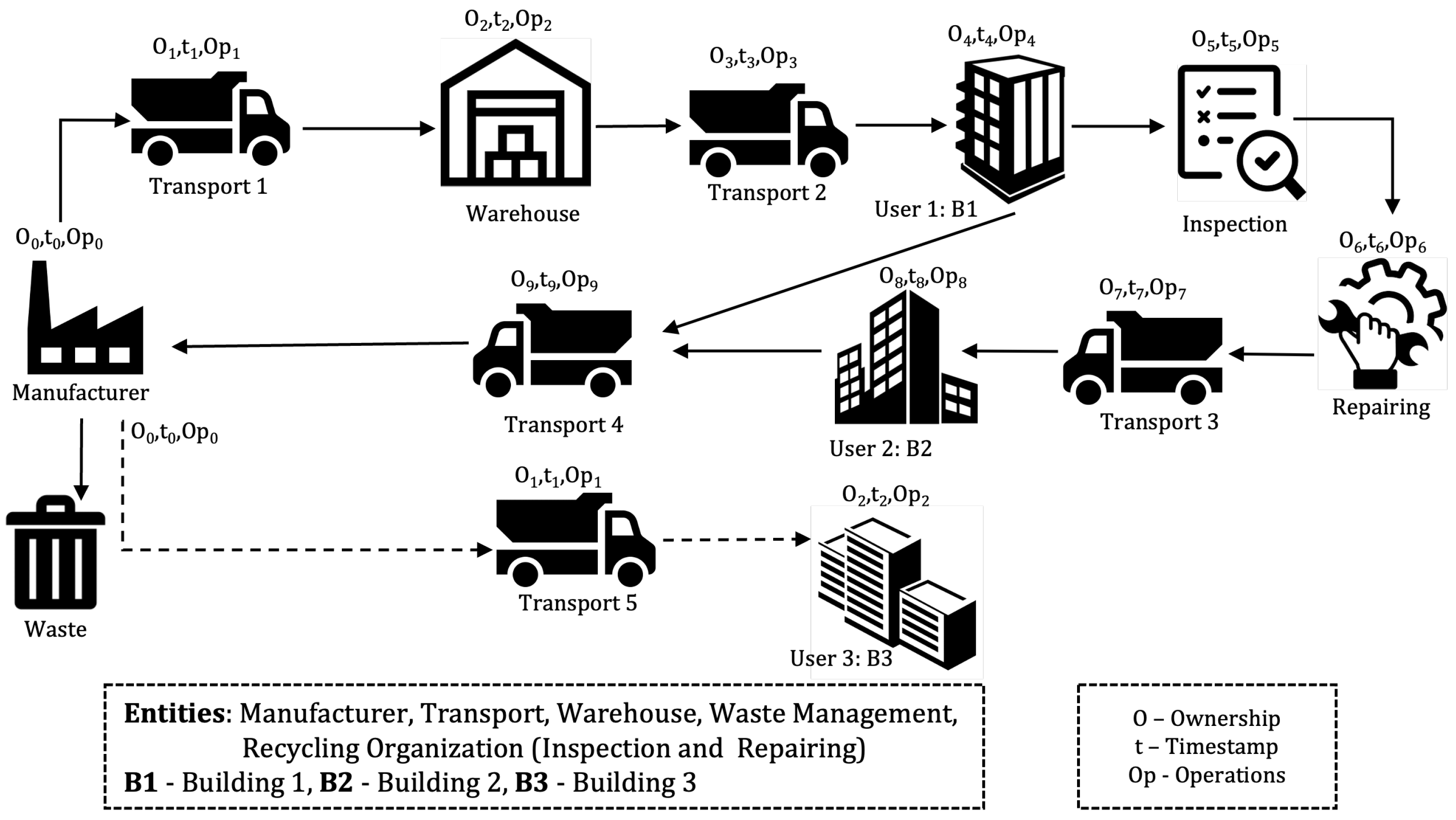 Futureinternet 16 00135 g001