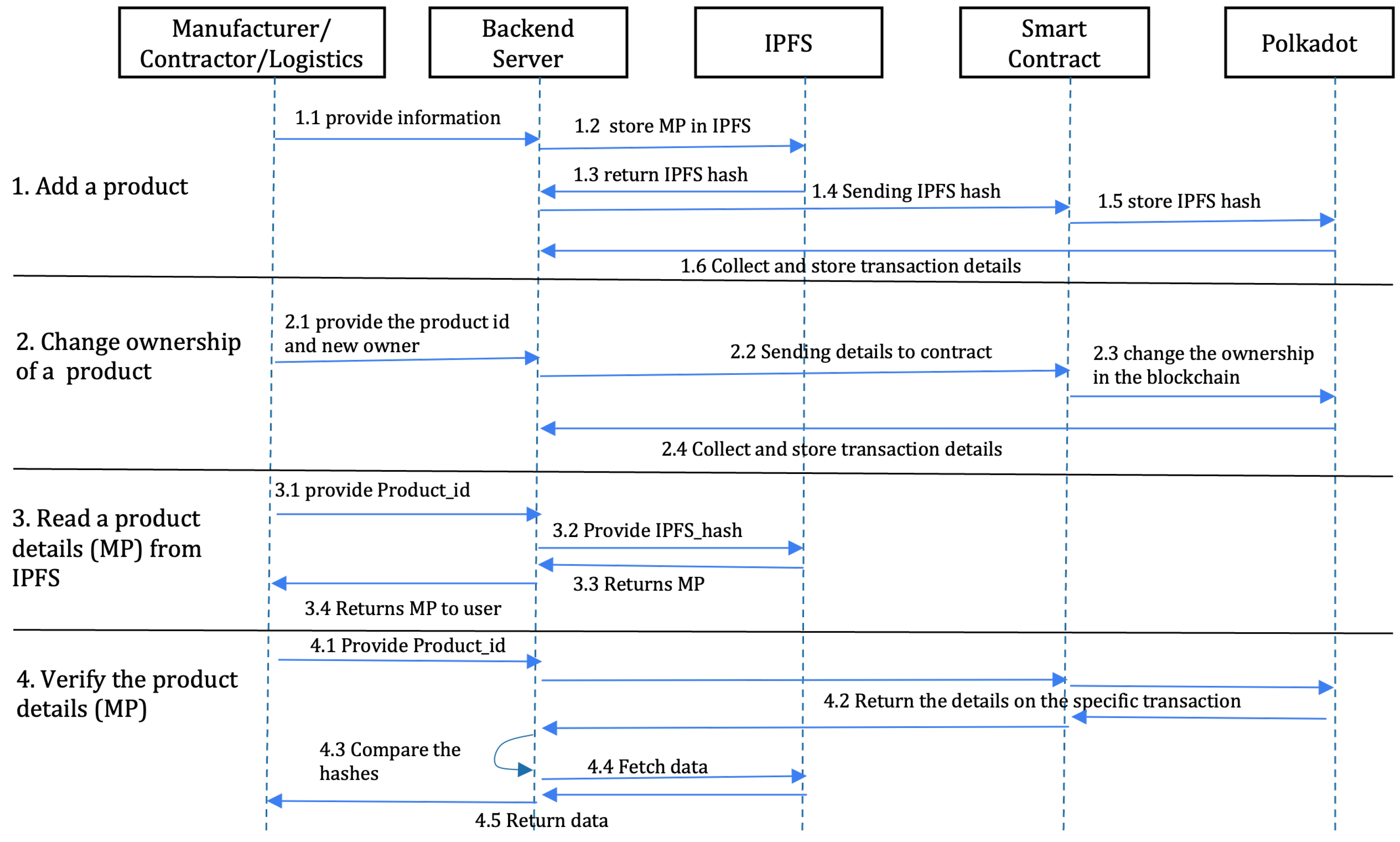 Futureinternet 16 00135 g004