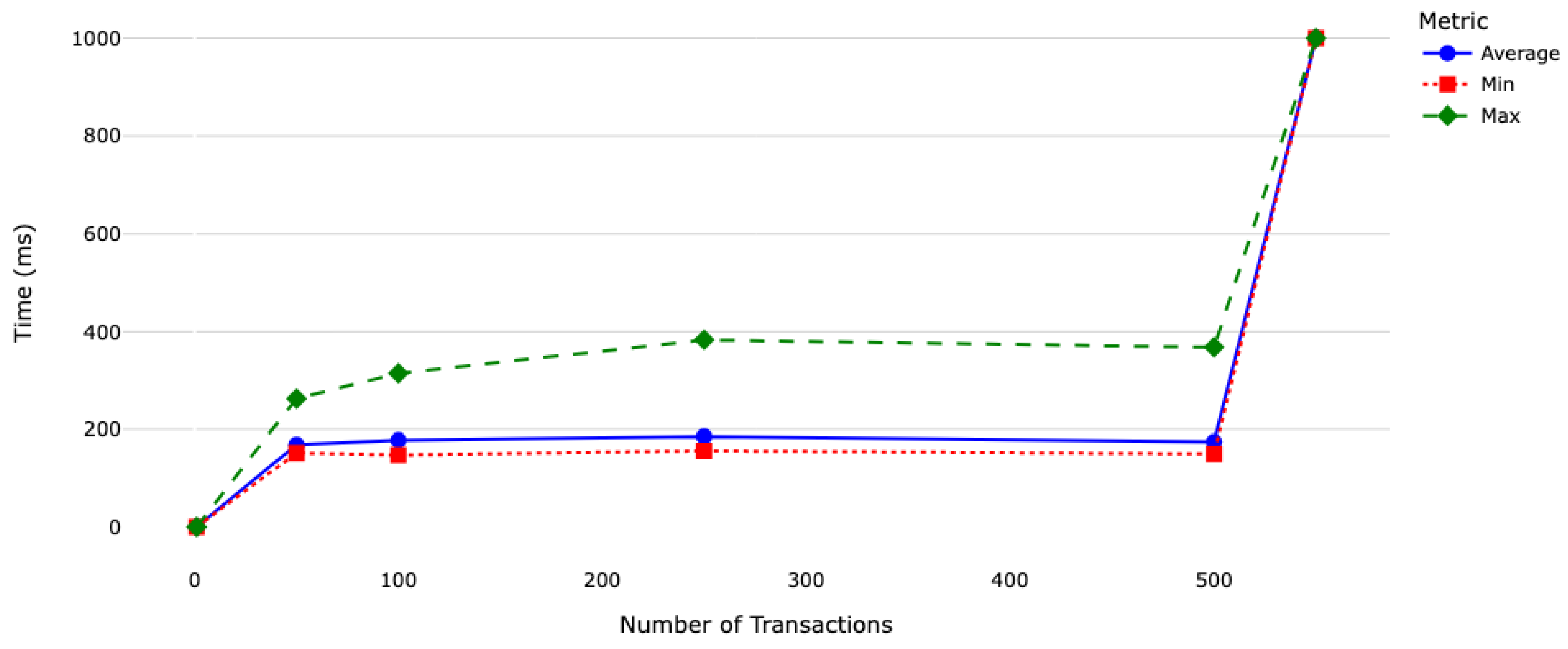 Futureinternet 16 00135 g005