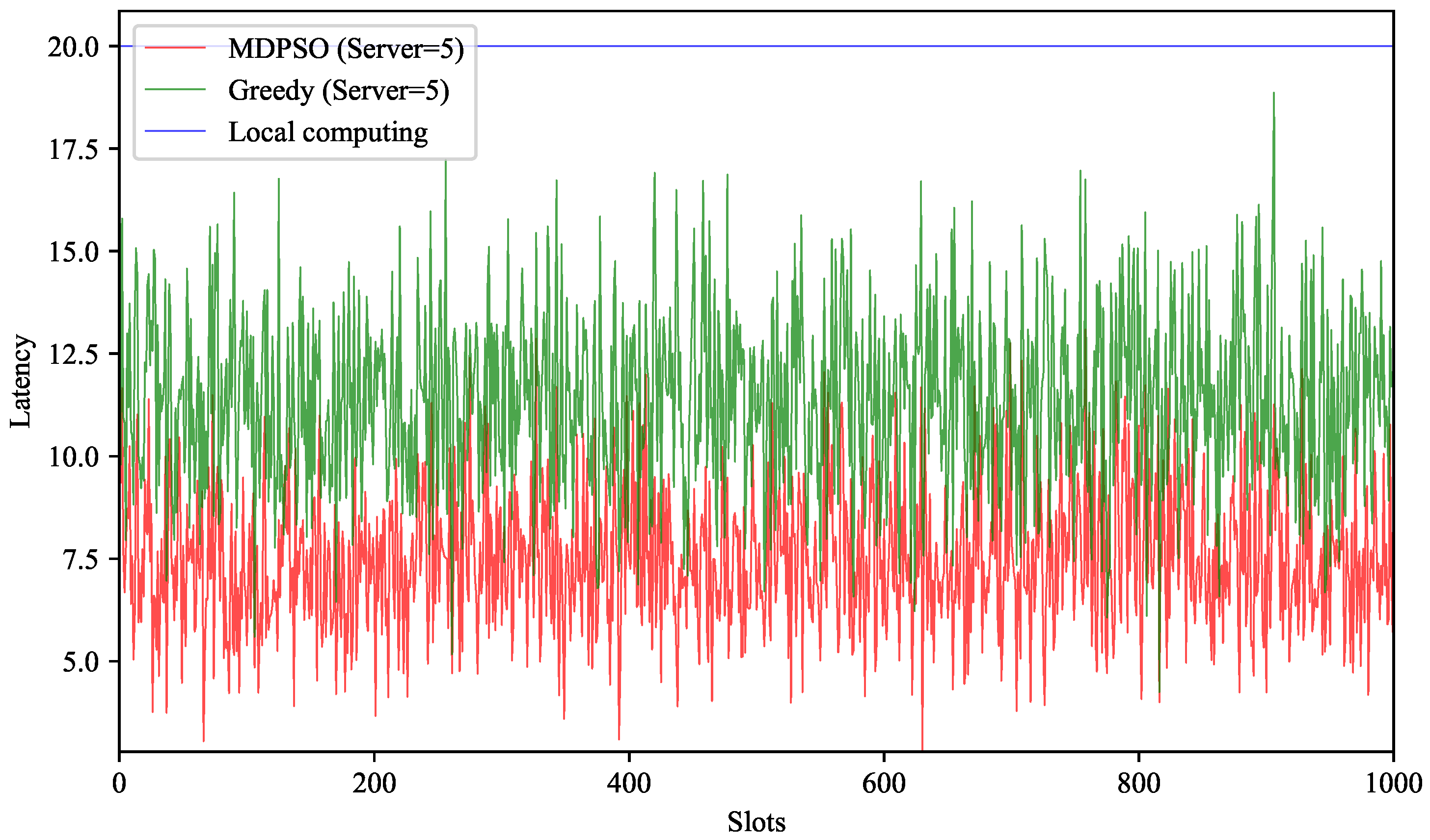 Futureinternet 16 00136 g005