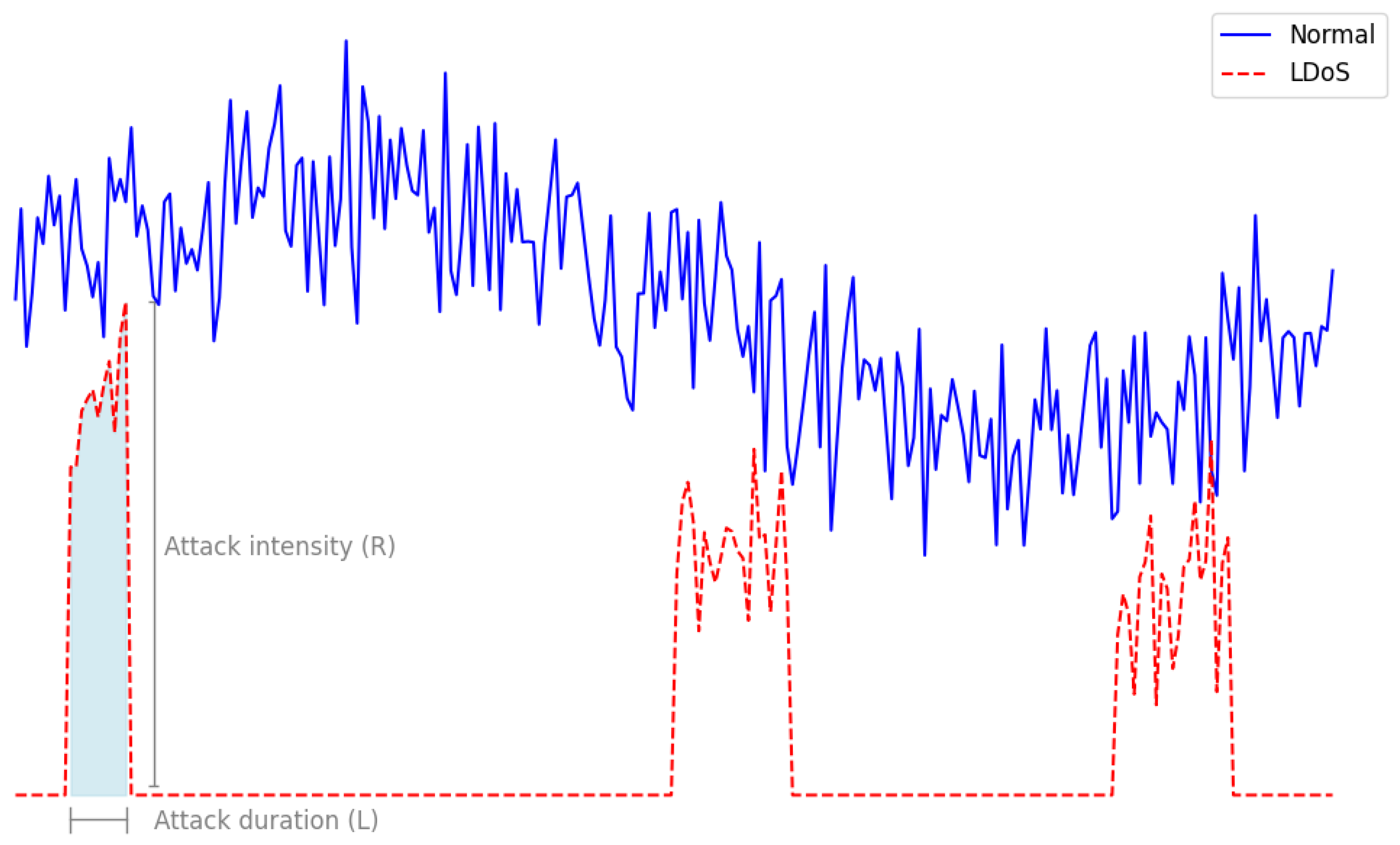 Futureinternet 16 00137 g001
