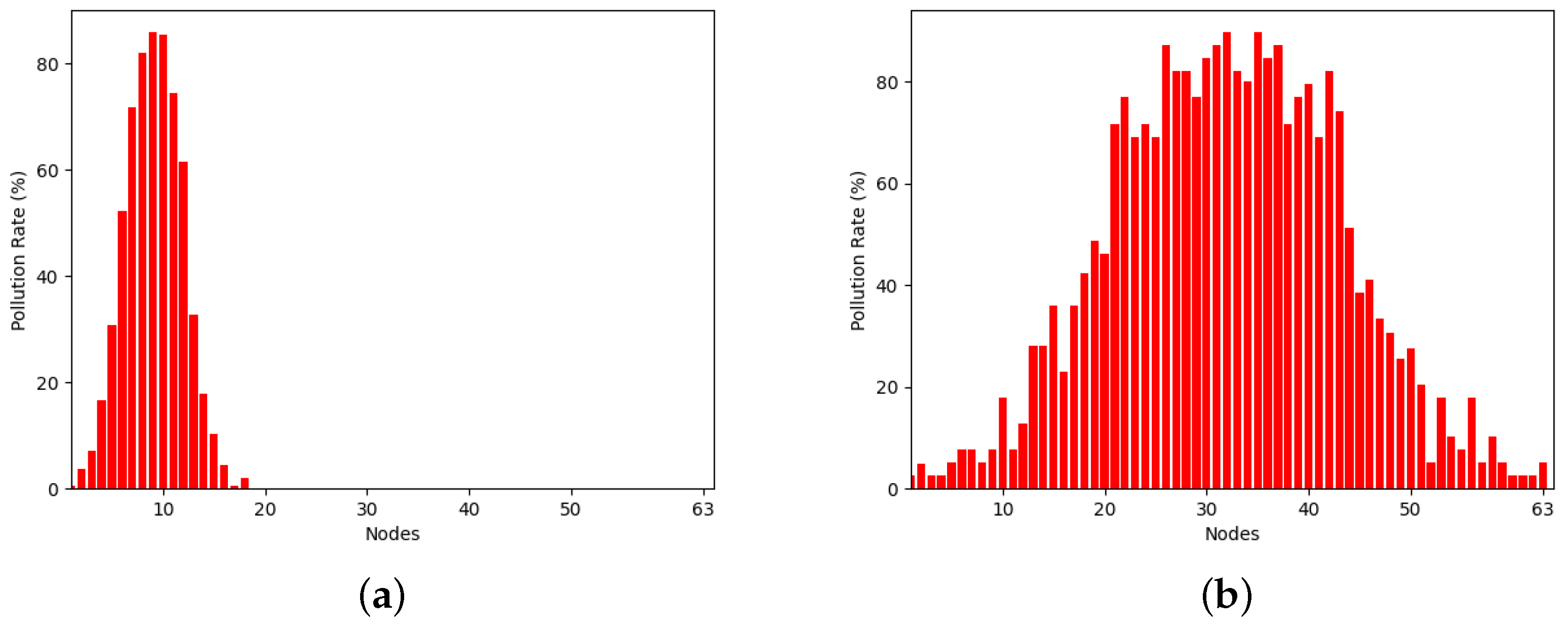 Futureinternet 16 00137 g007