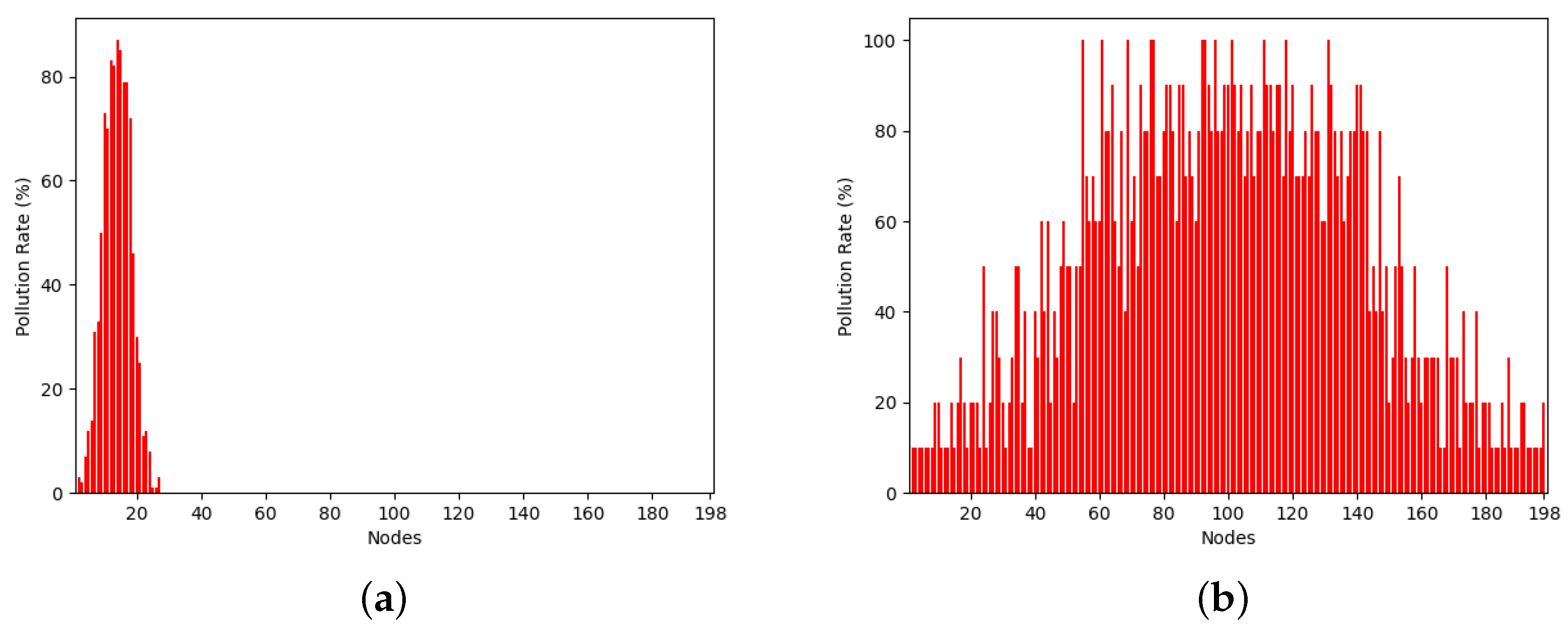 Futureinternet 16 00137 g008