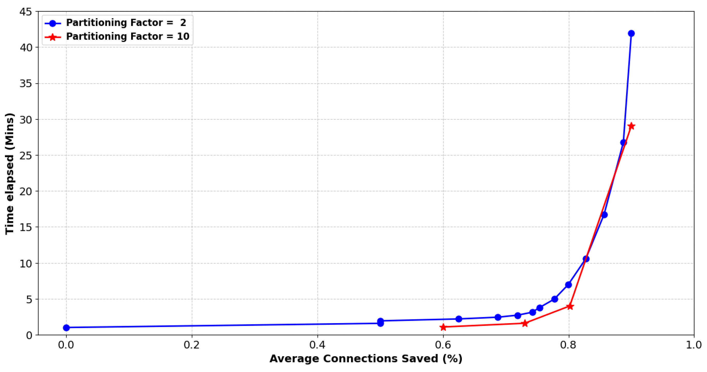 Futureinternet 16 00137 g009