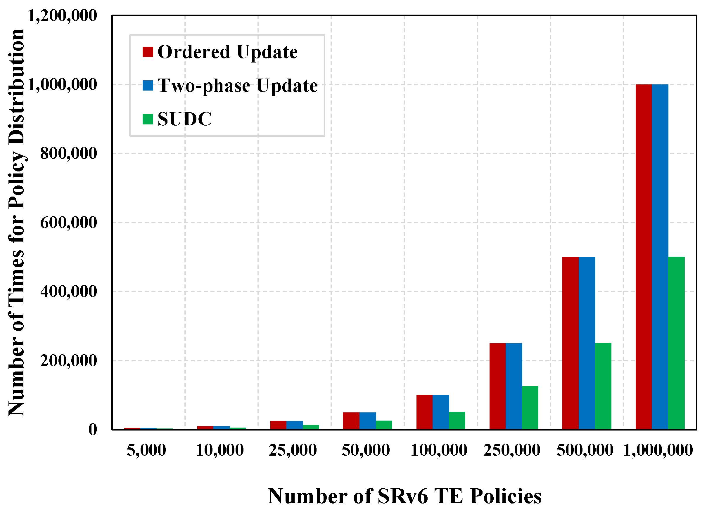 Futureinternet 16 00140 g005