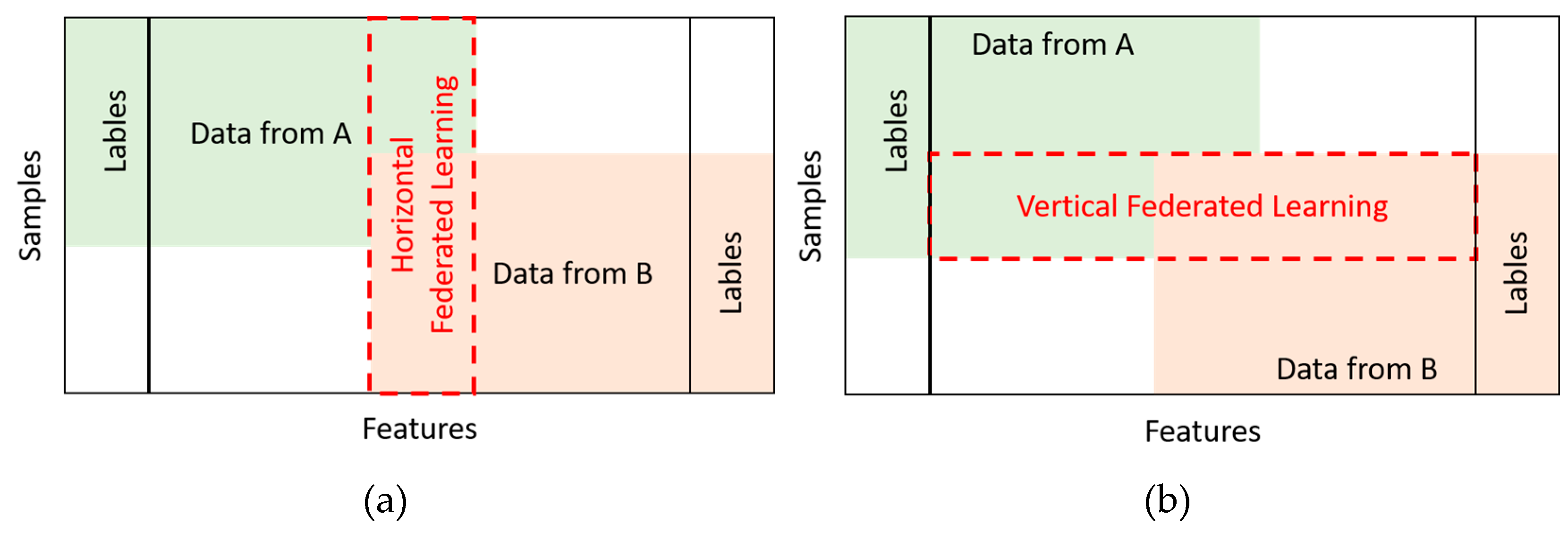 Futureinternet 16 00142 g001