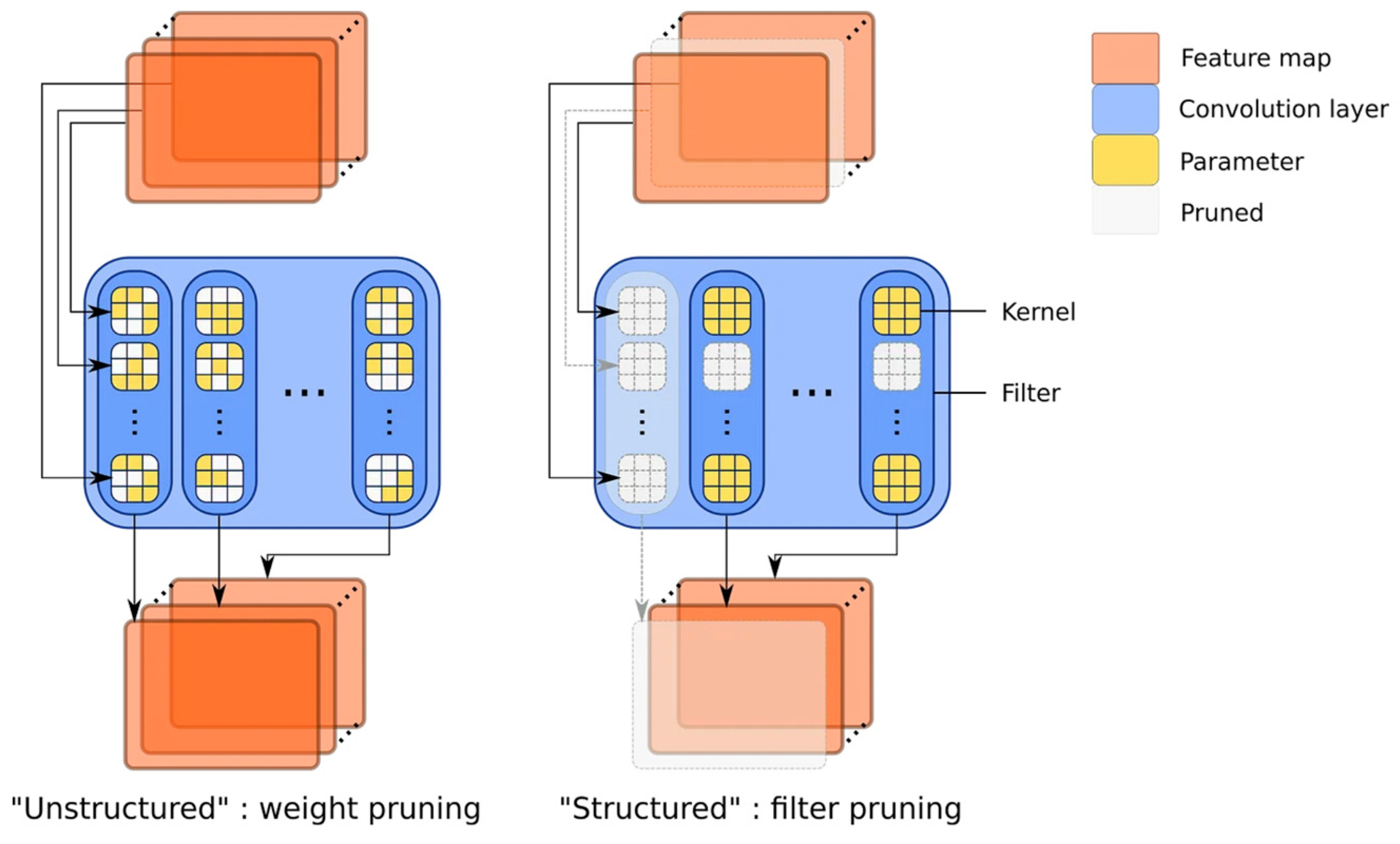 Futureinternet 16 00142 g003