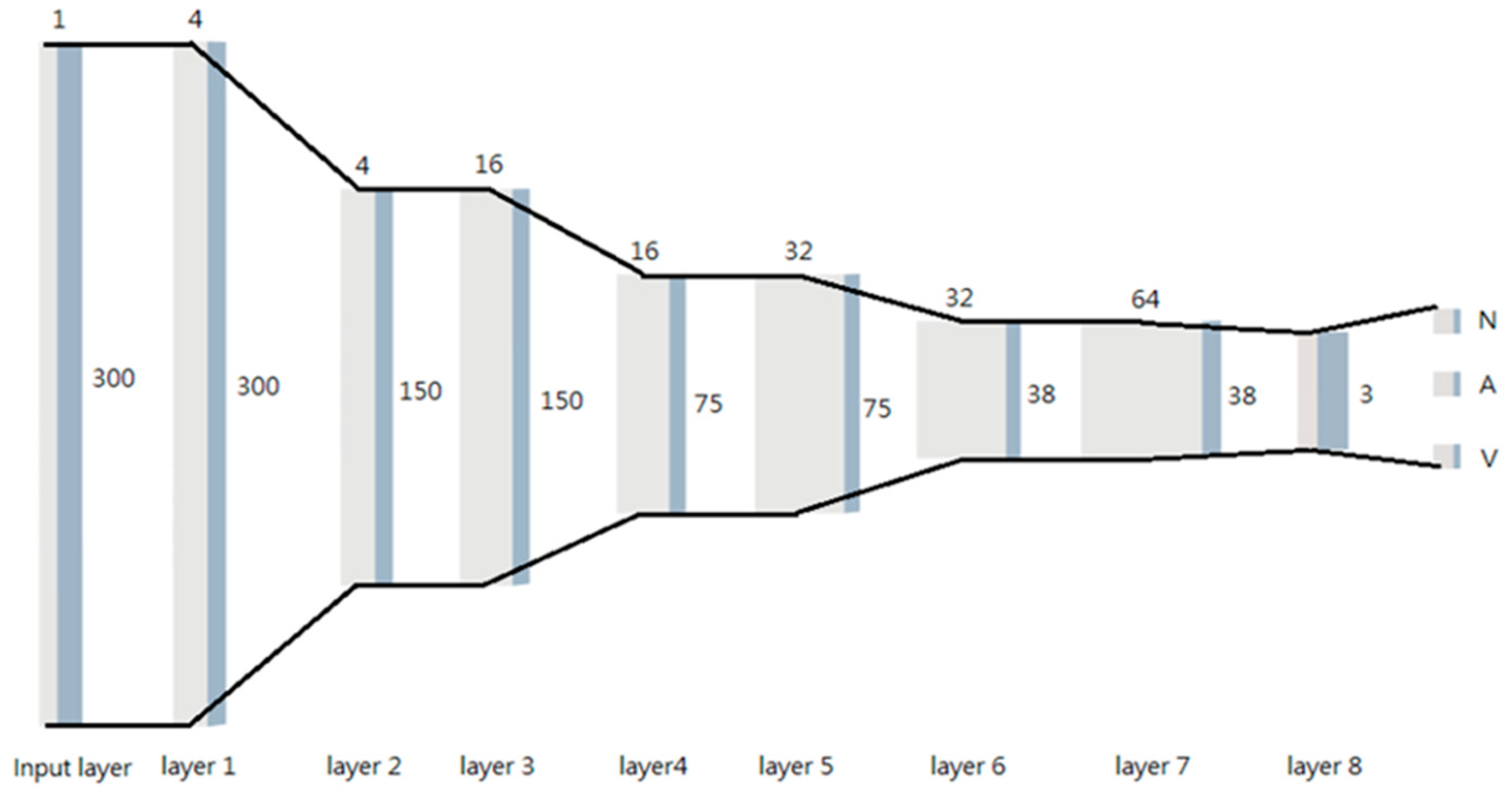 Futureinternet 16 00142 g005