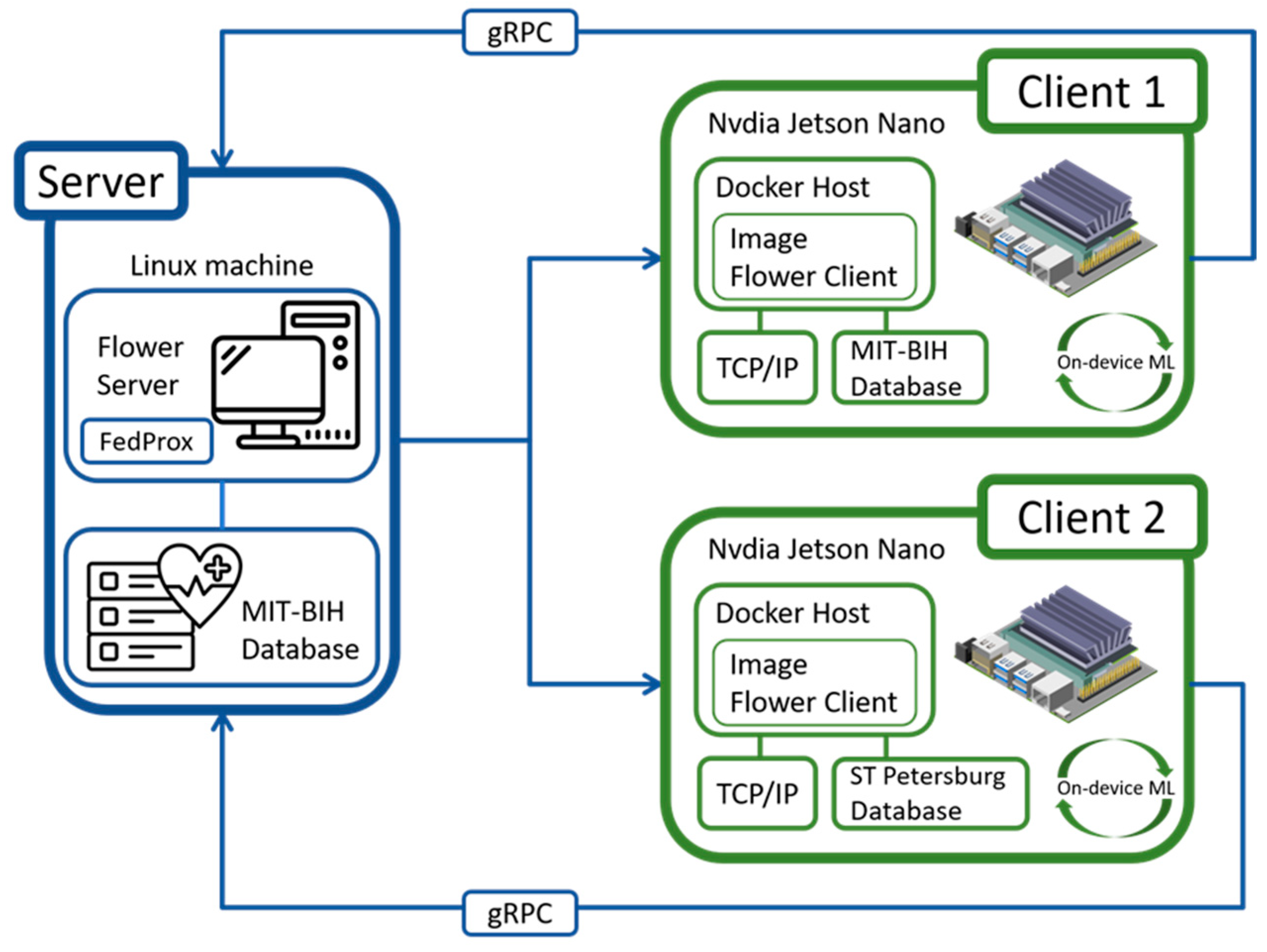 Futureinternet 16 00142 g006
