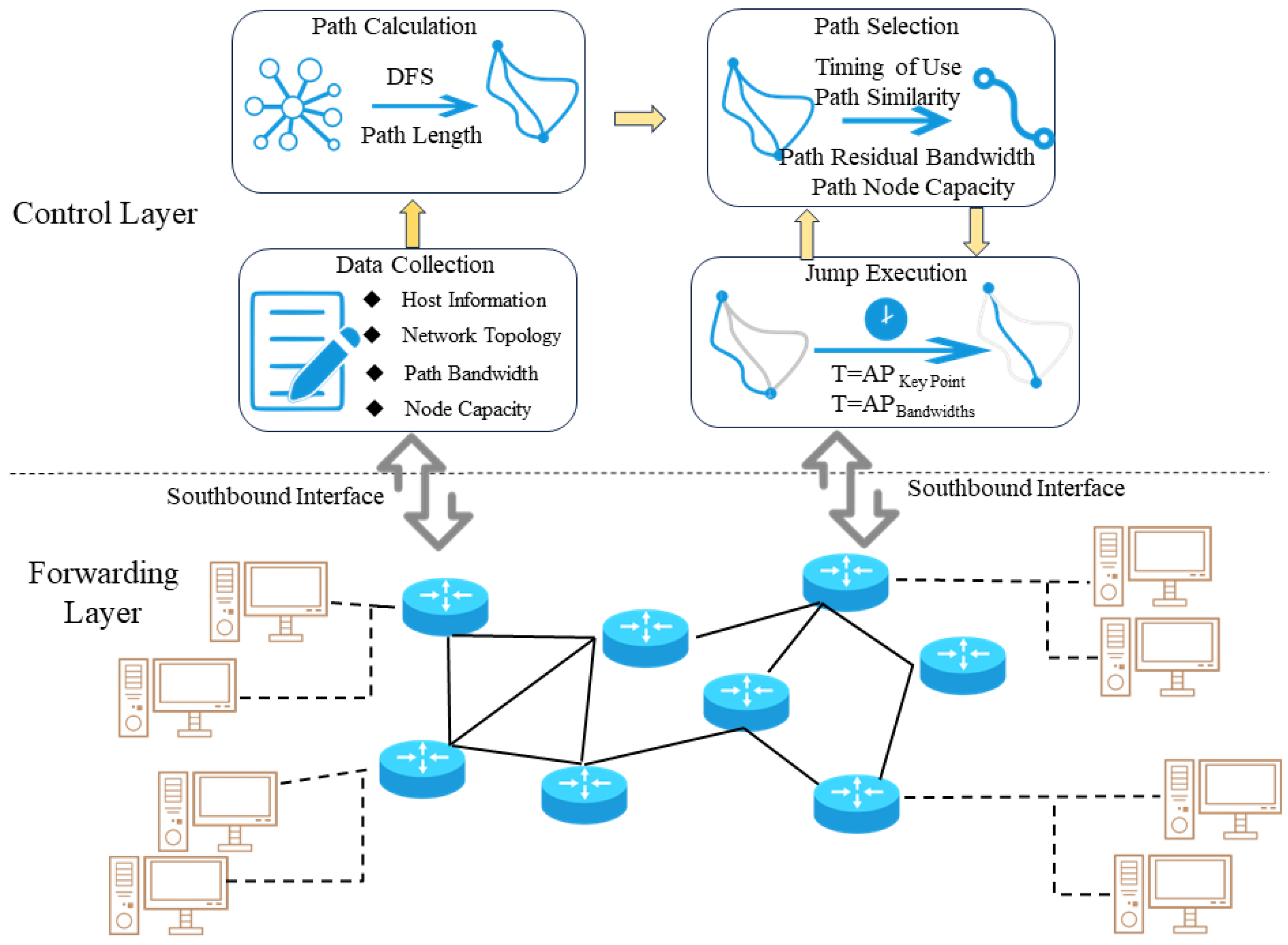 Futureinternet 16 00143 g001