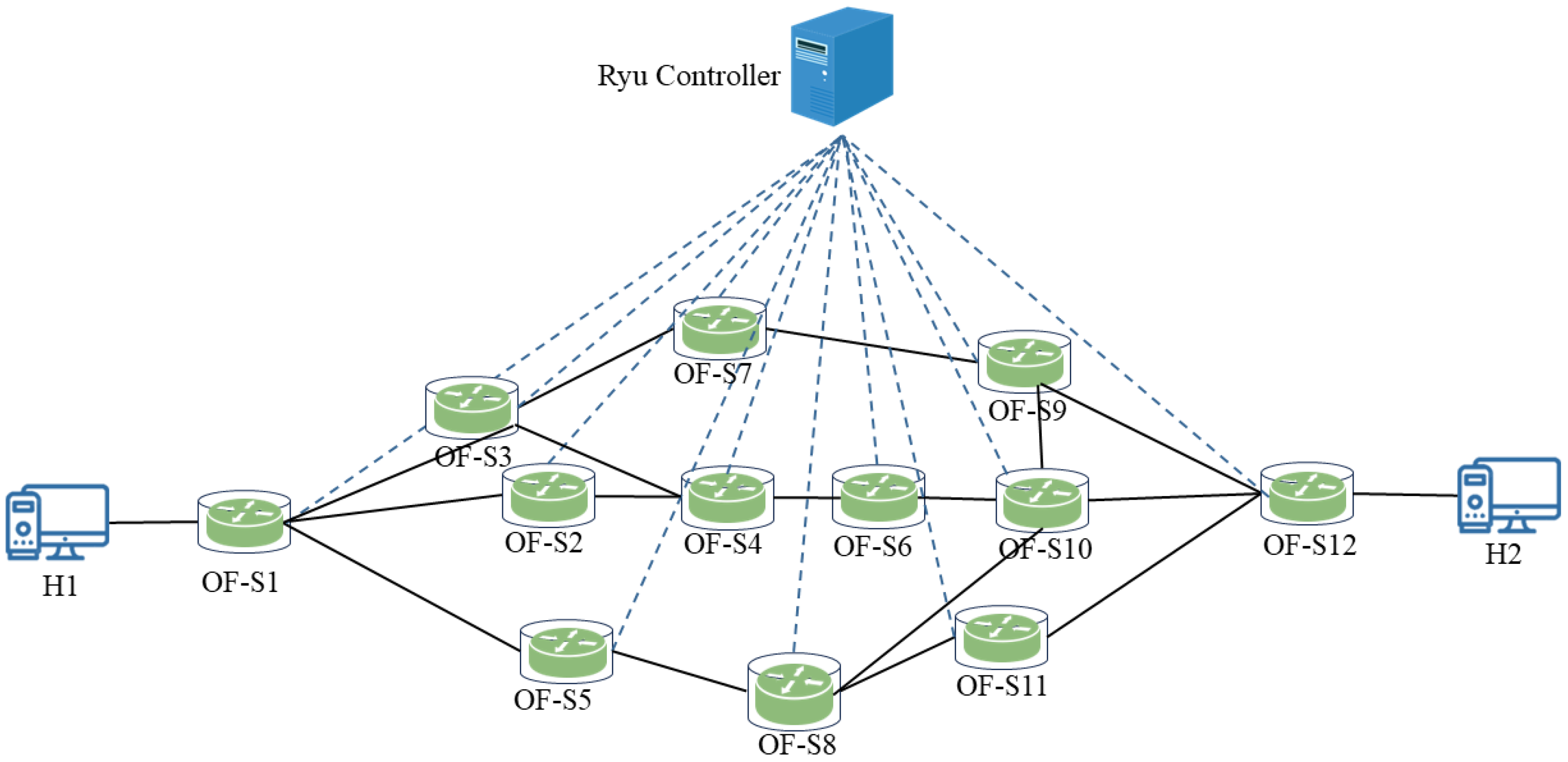 Futureinternet 16 00143 g003
