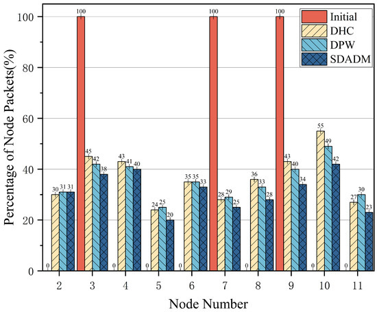 Multi-Constraint and Multi-Policy Path Hopping Active Defense Method ...