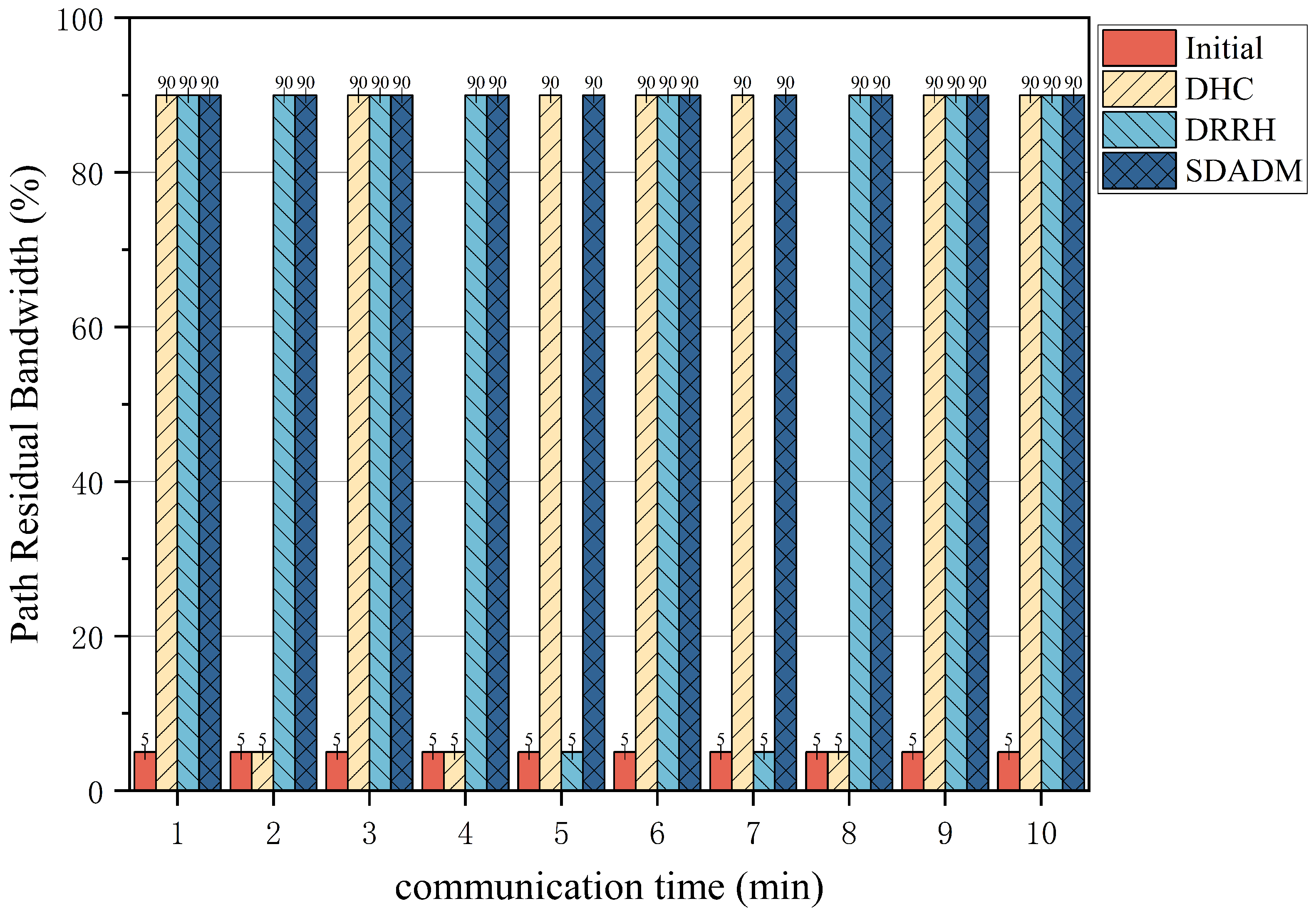 Futureinternet 16 00143 g005