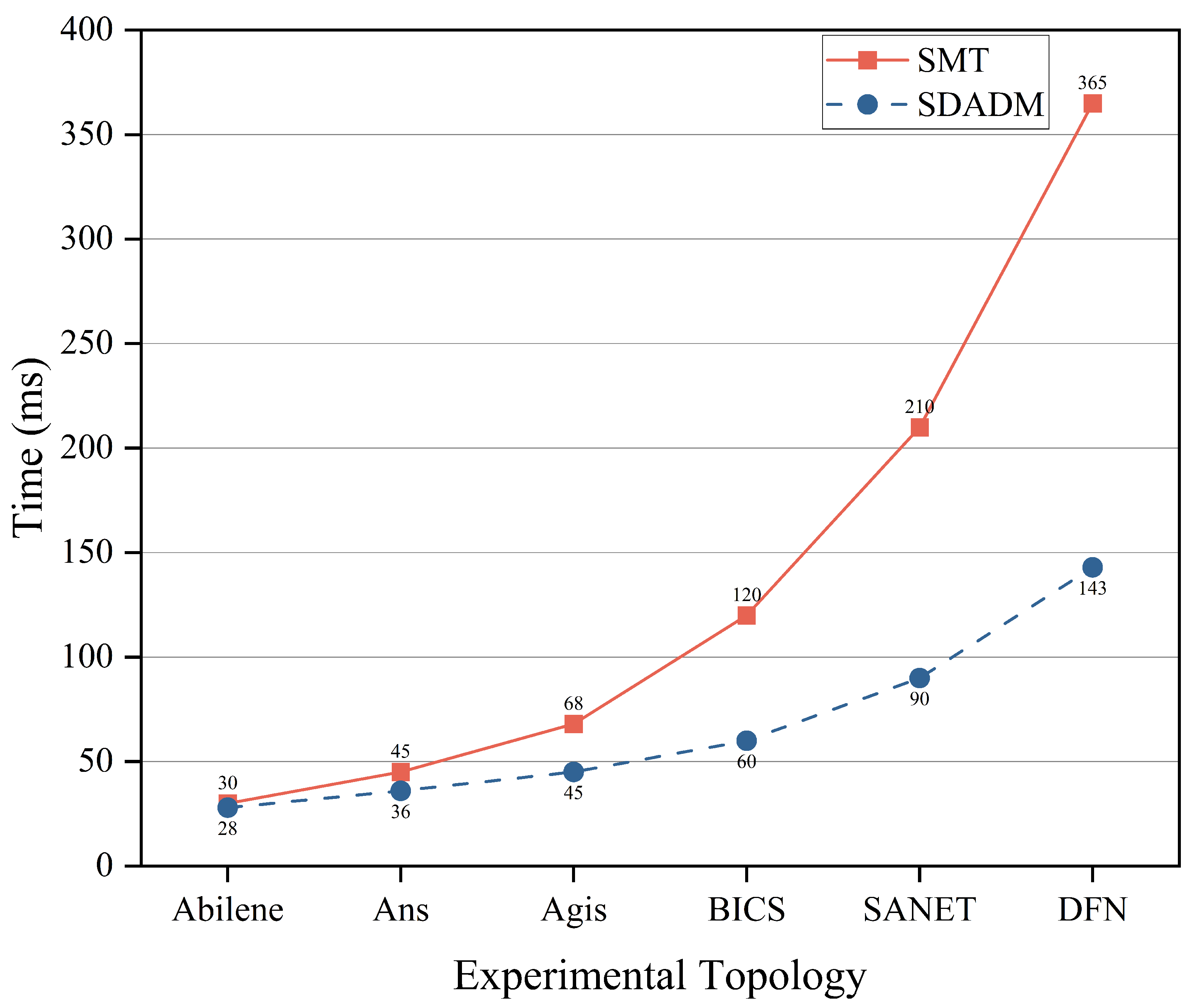 Futureinternet 16 00143 g006