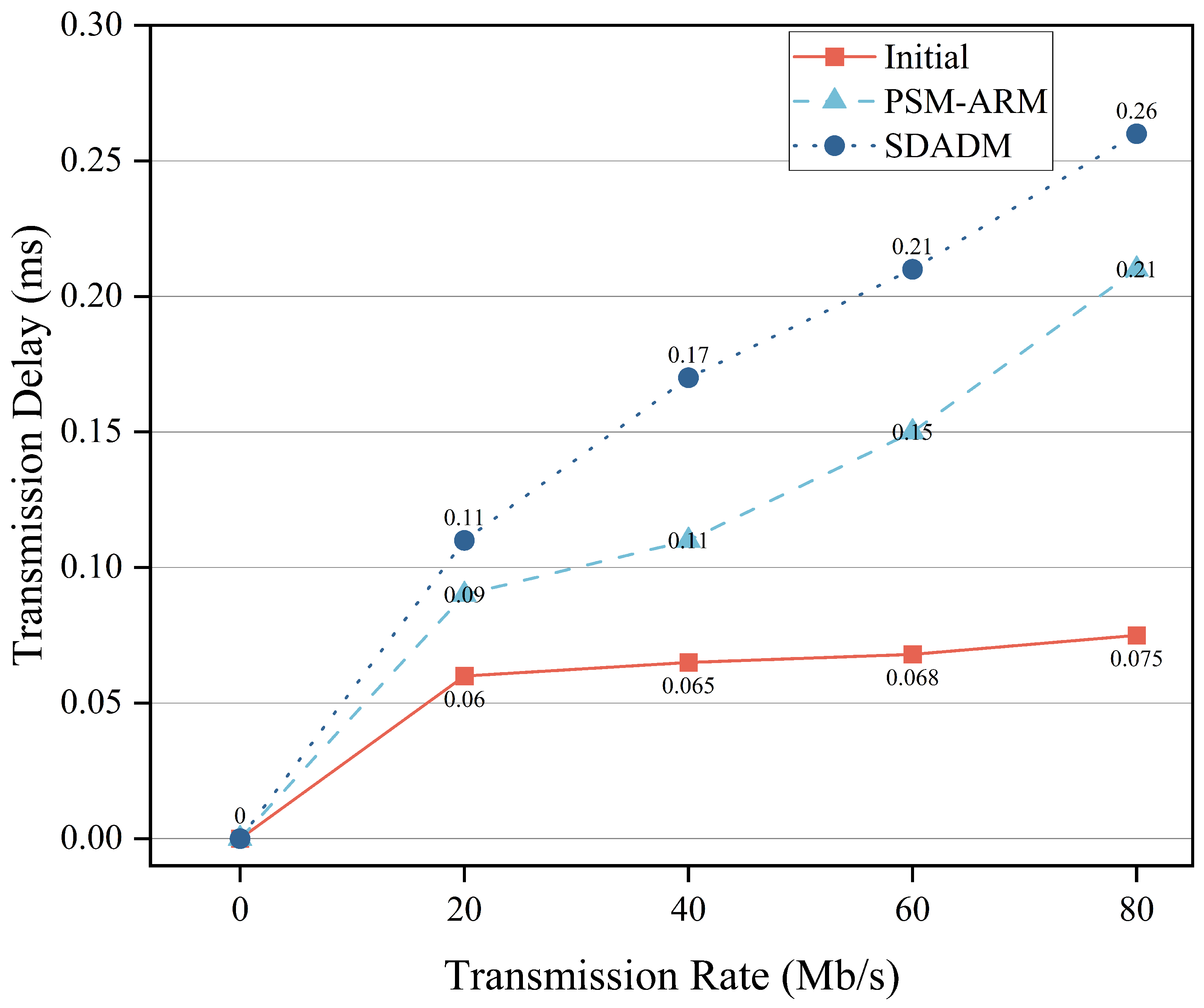 Futureinternet 16 00143 g007