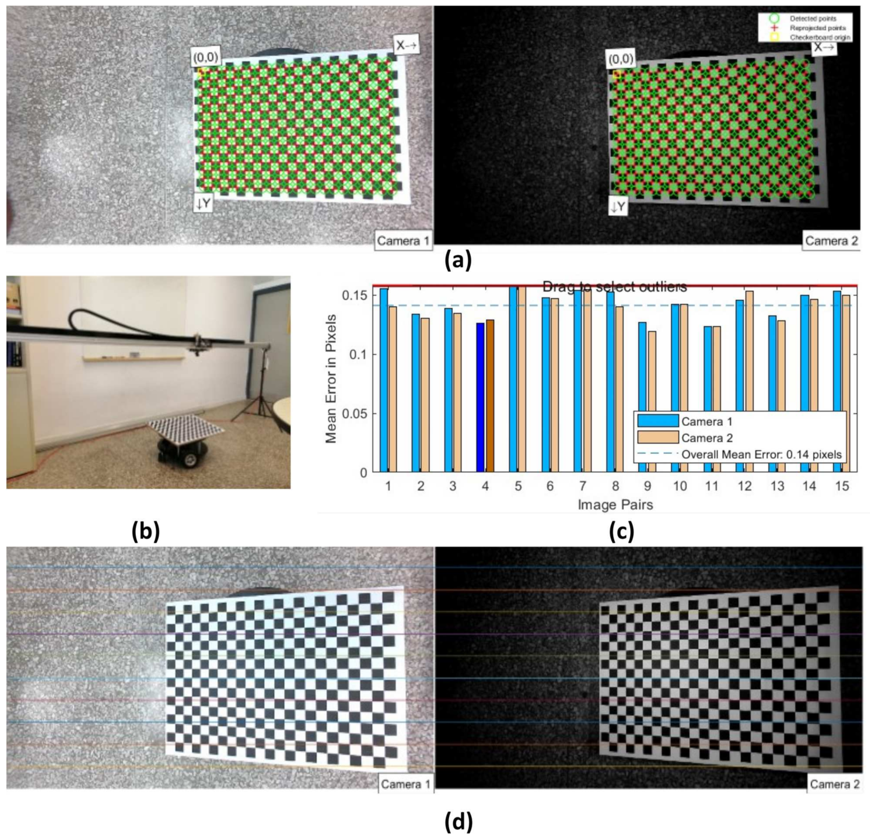 Futureinternet 16 00145 g0a1