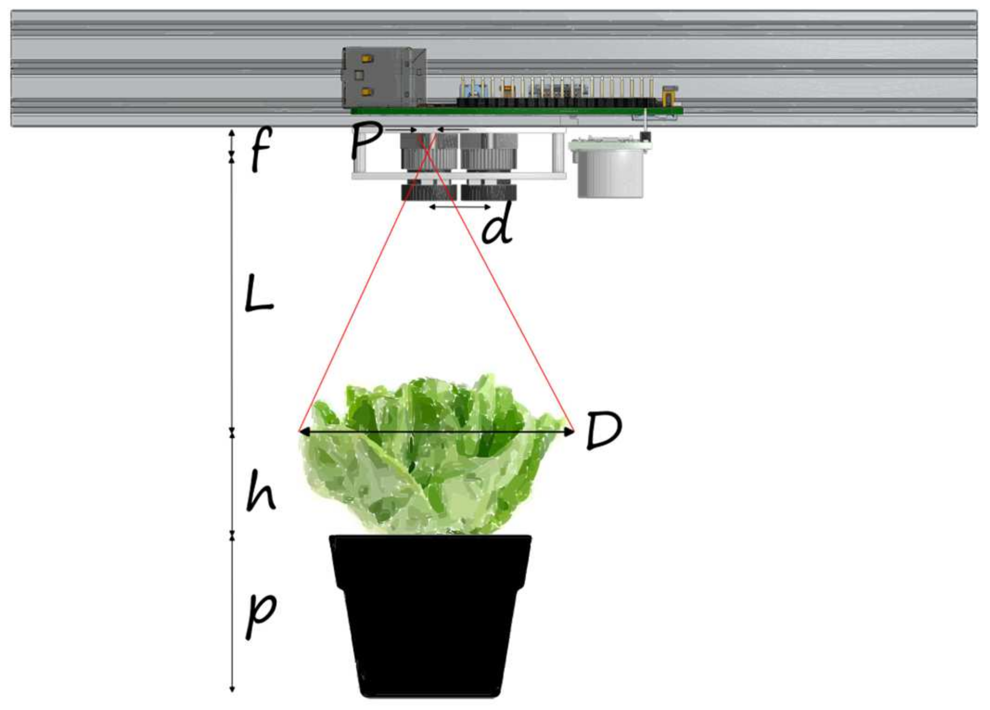 Futureinternet 16 00145 g0a3