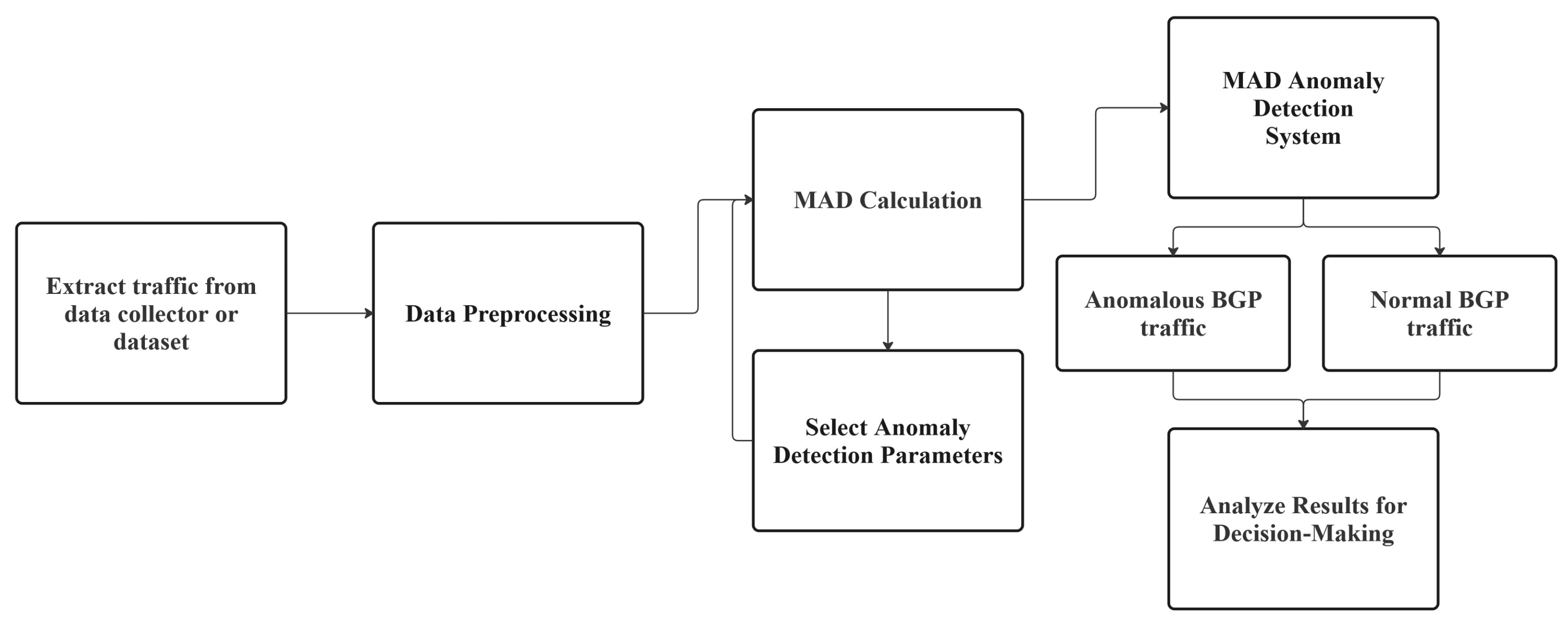 Futureinternet 16 00146 g002