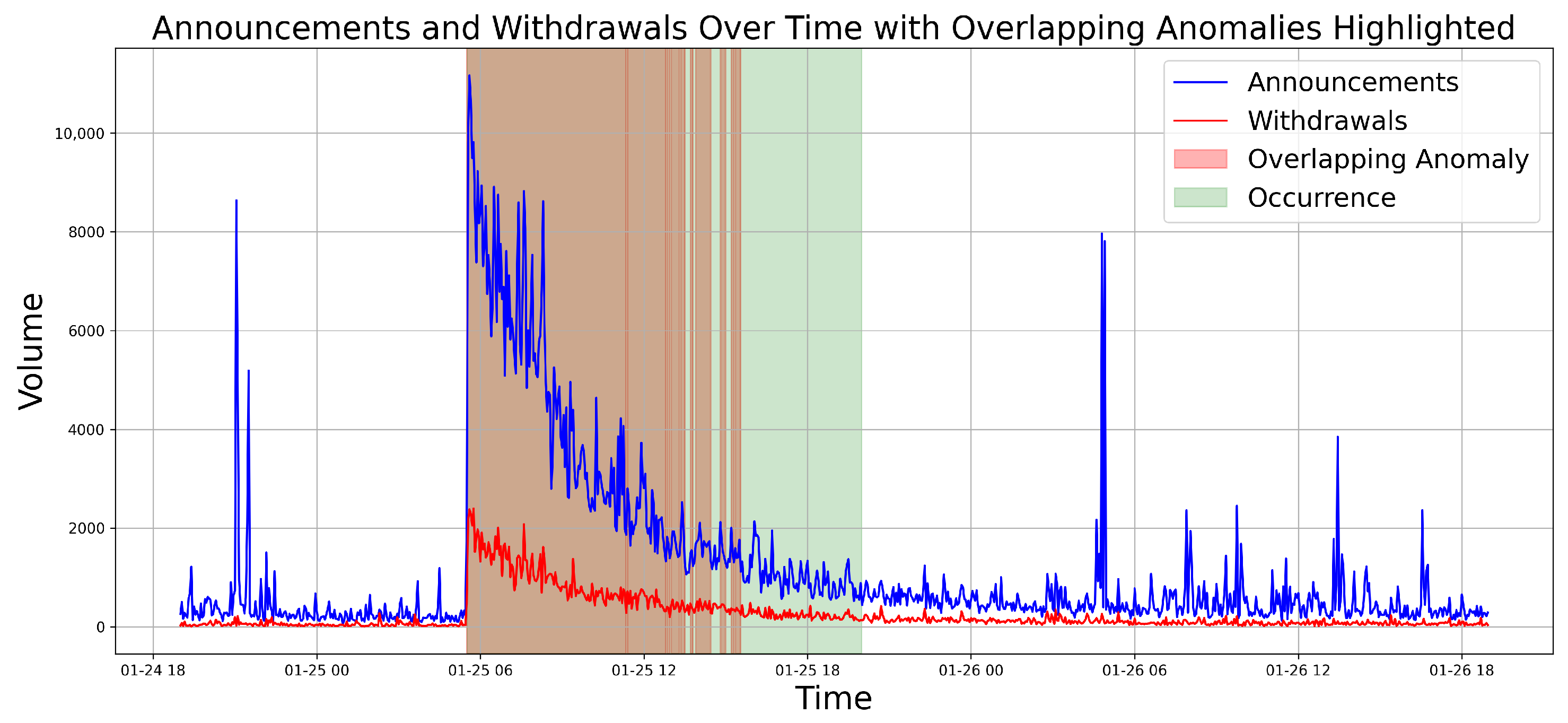 Futureinternet 16 00146 g004