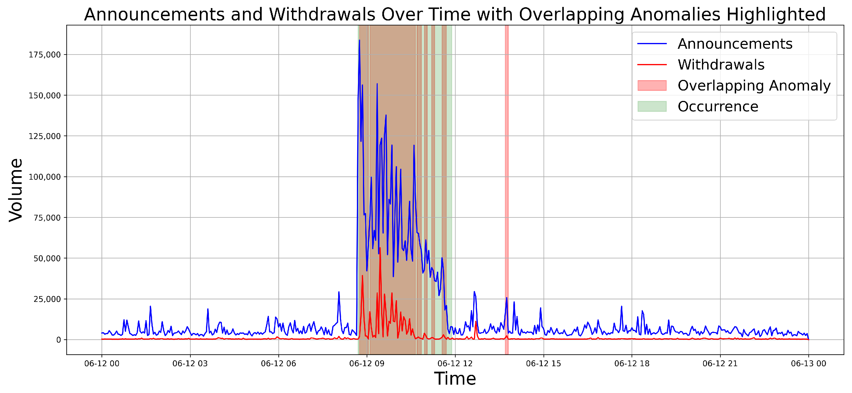 Futureinternet 16 00146 g005