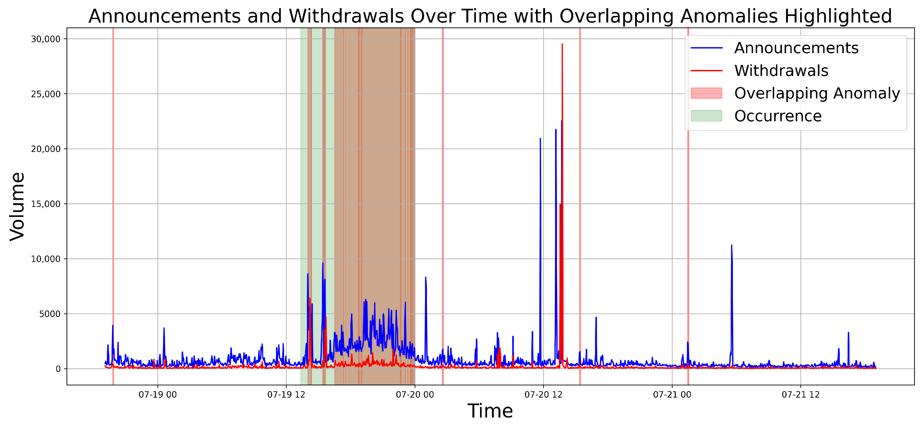 Futureinternet 16 00146 g006