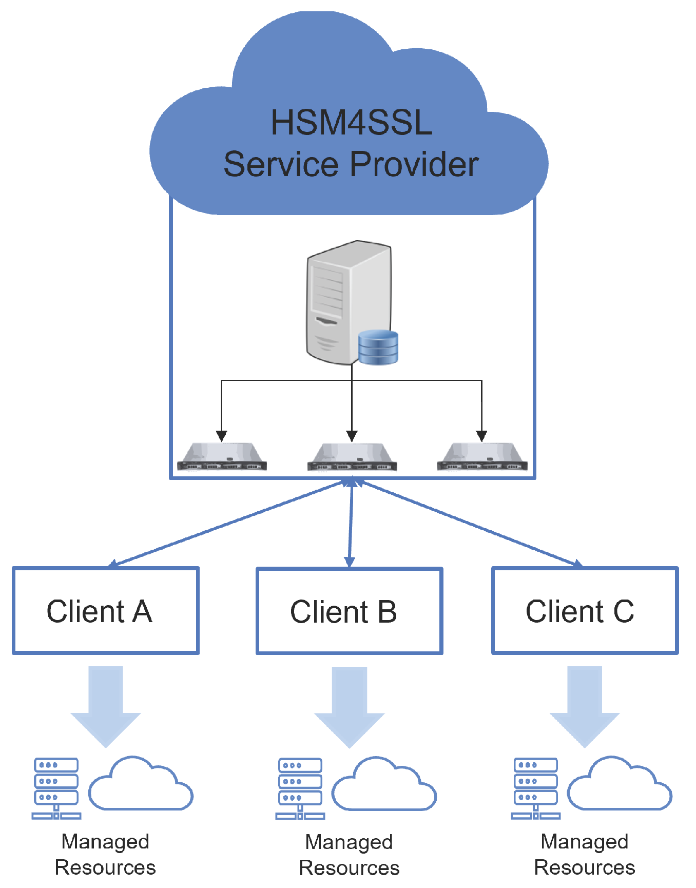 Futureinternet 16 00148 g001