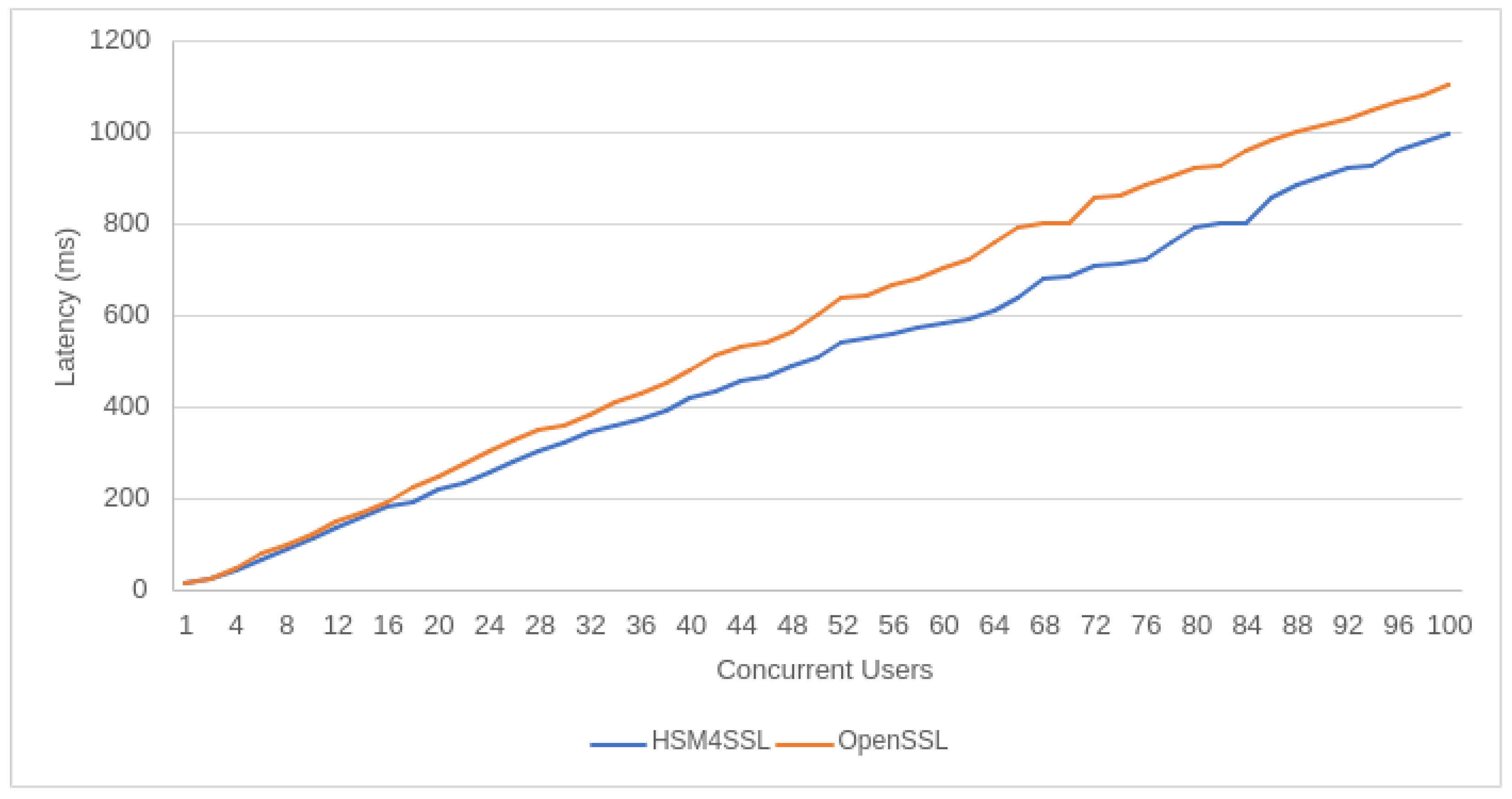 Futureinternet 16 00148 g011