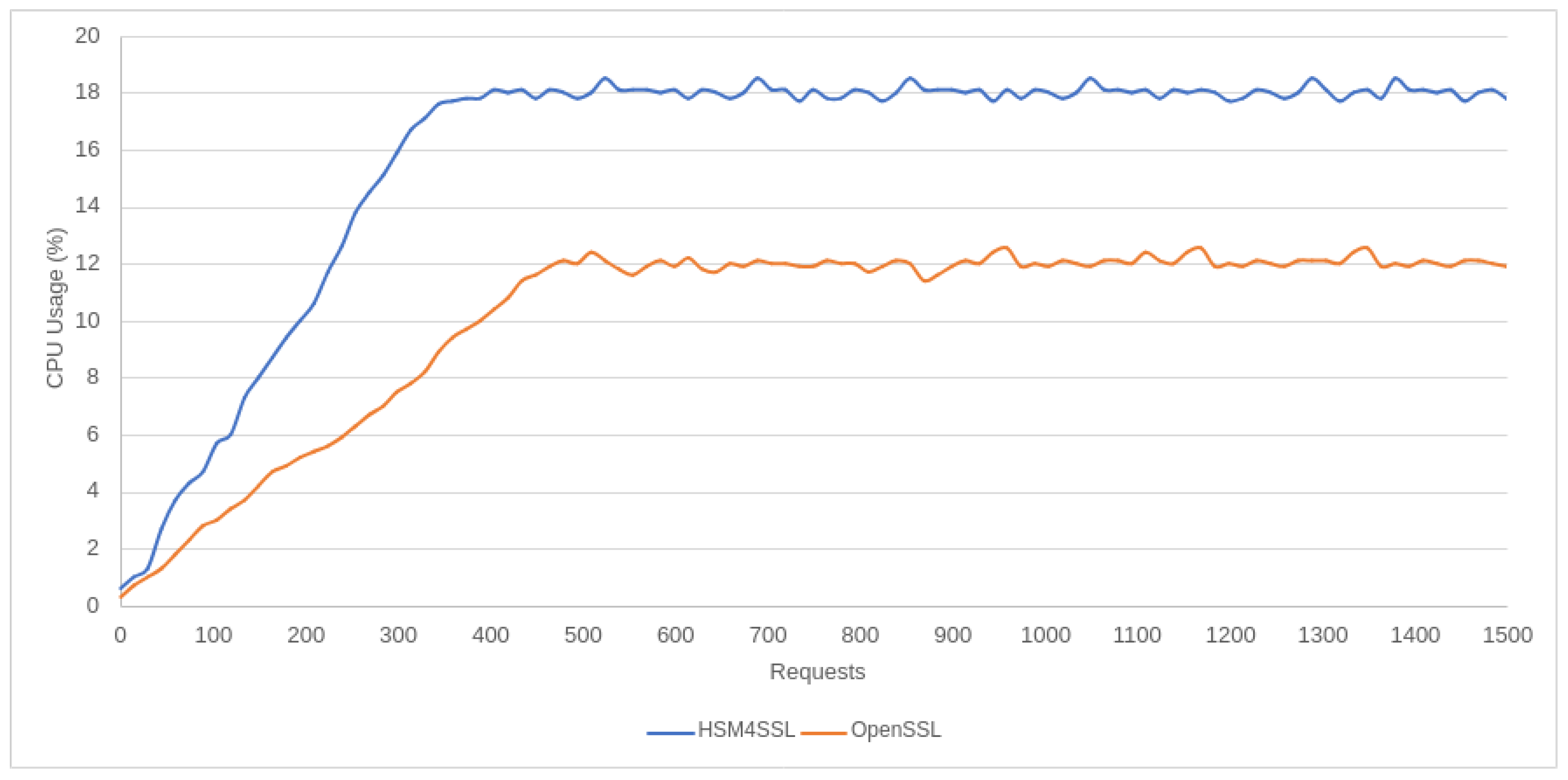 Futureinternet 16 00148 g012