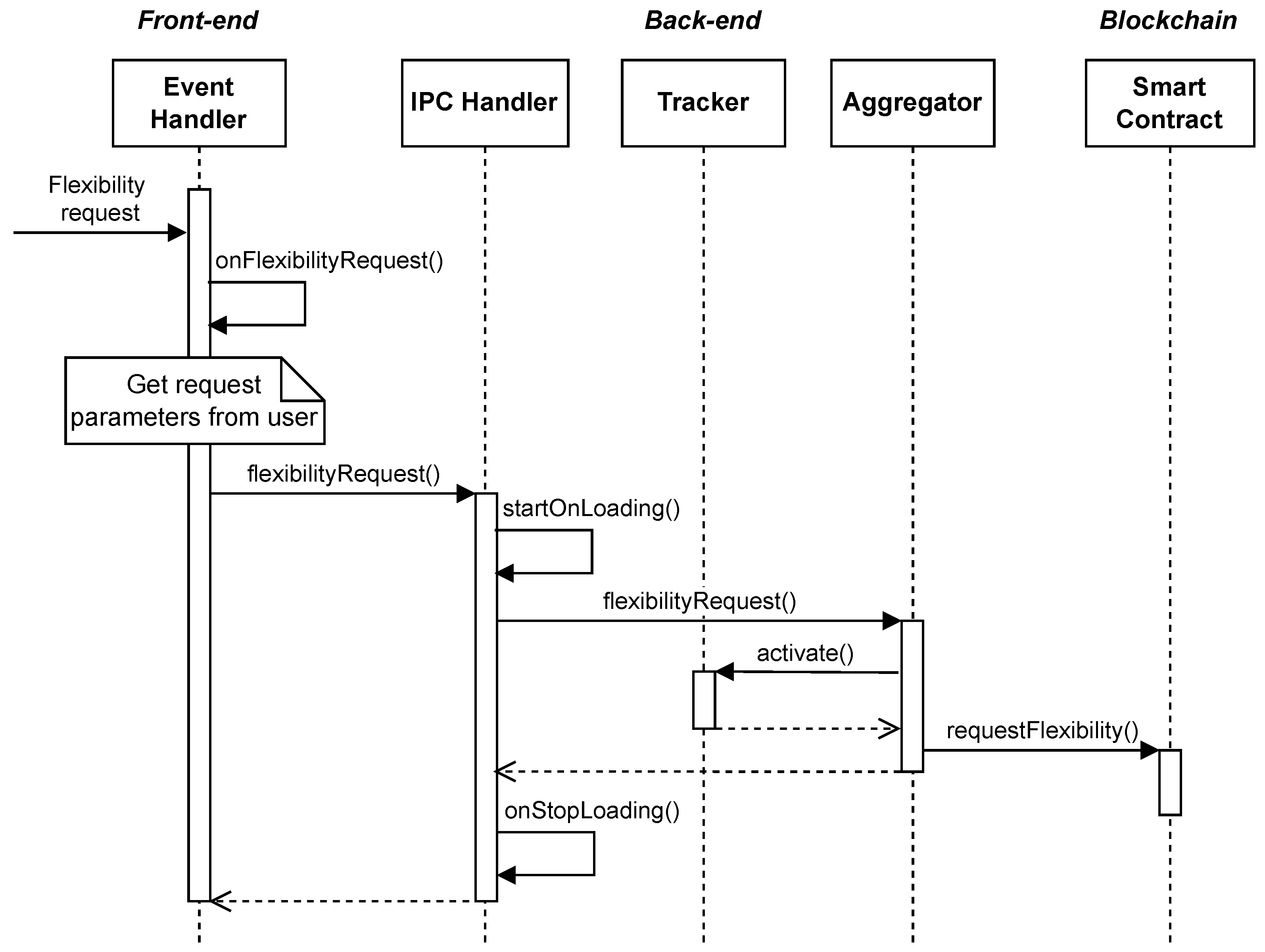 Futureinternet 16 00149 g003