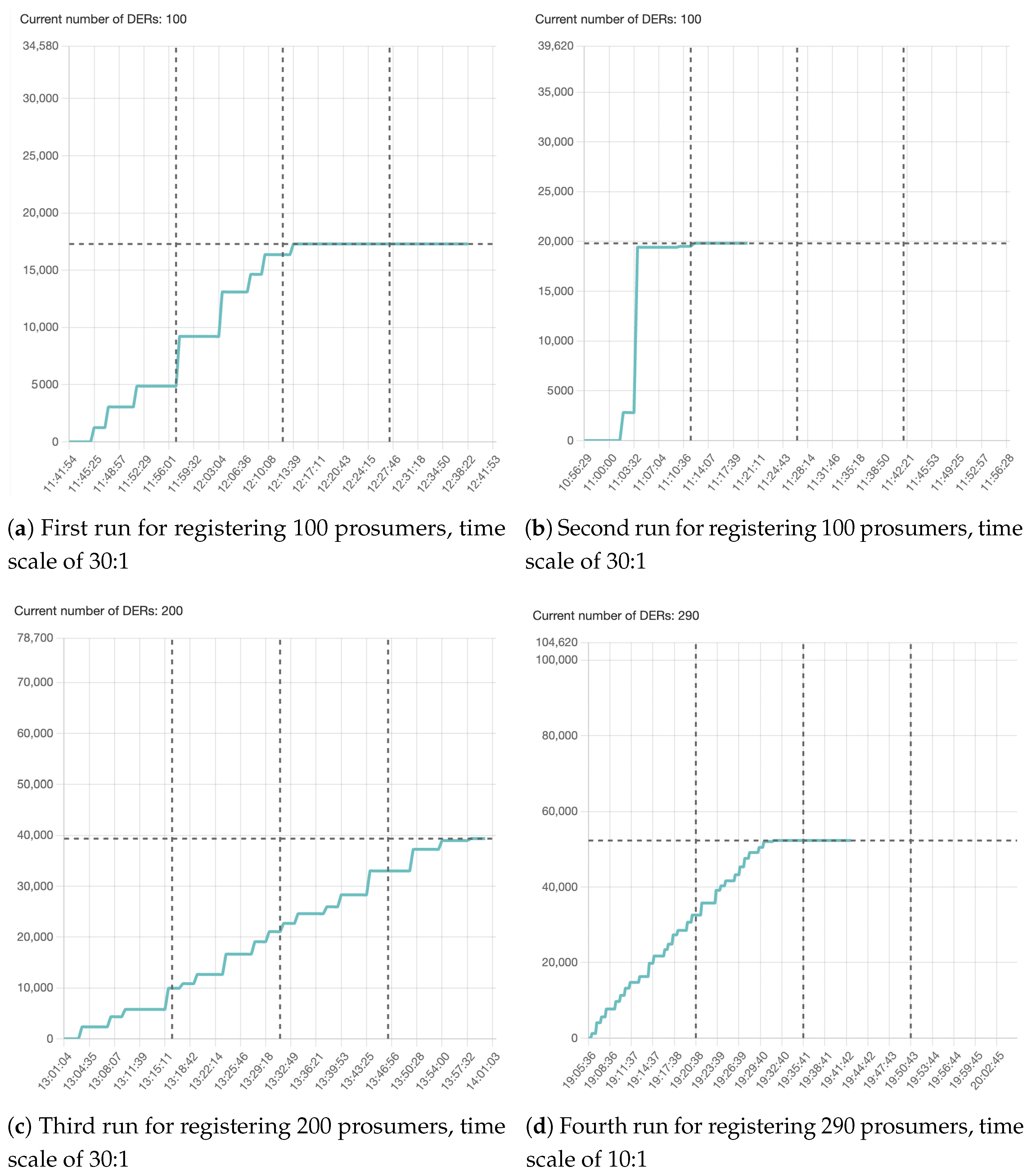 Futureinternet 16 00149 g004