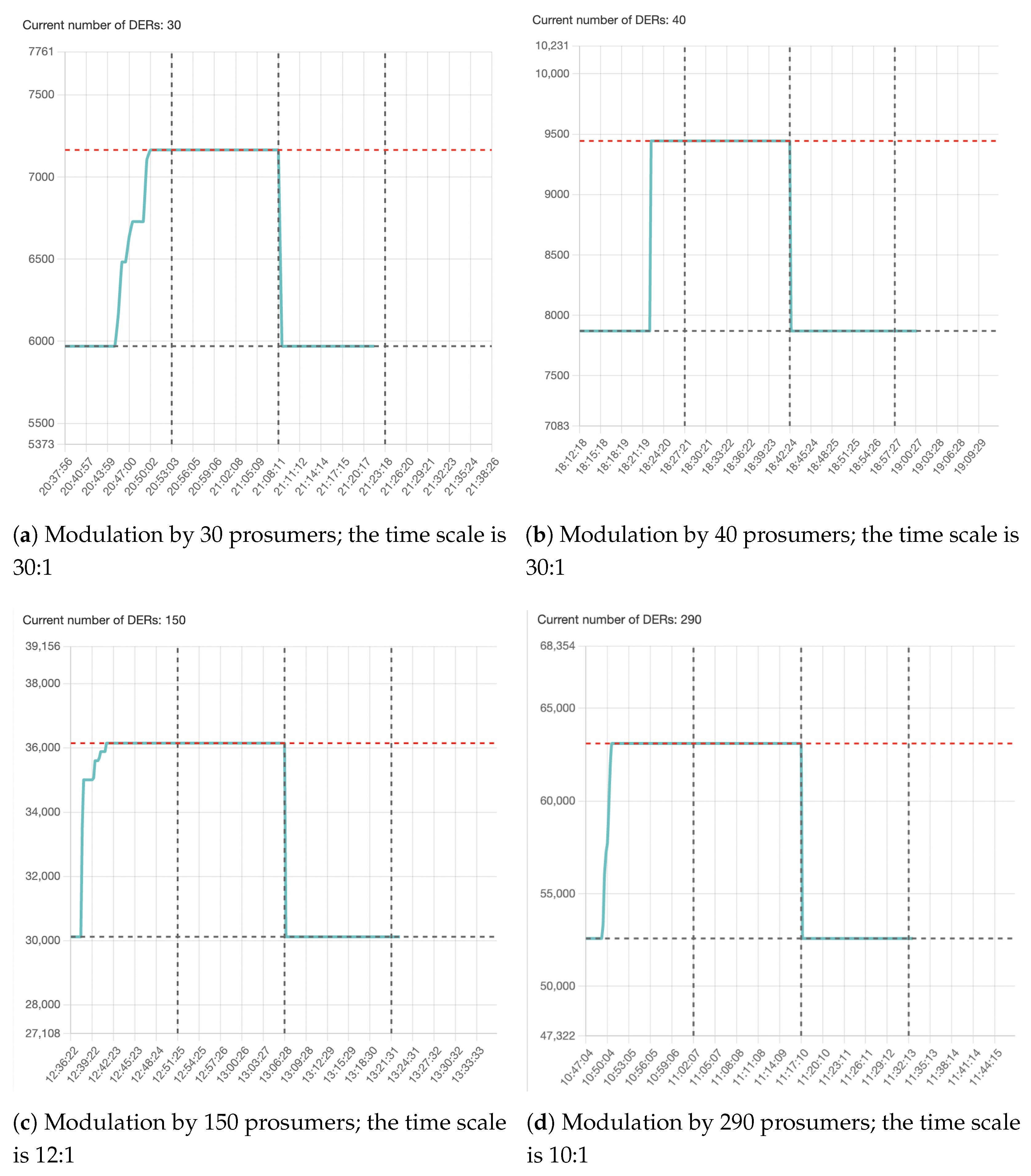 Futureinternet 16 00149 g006