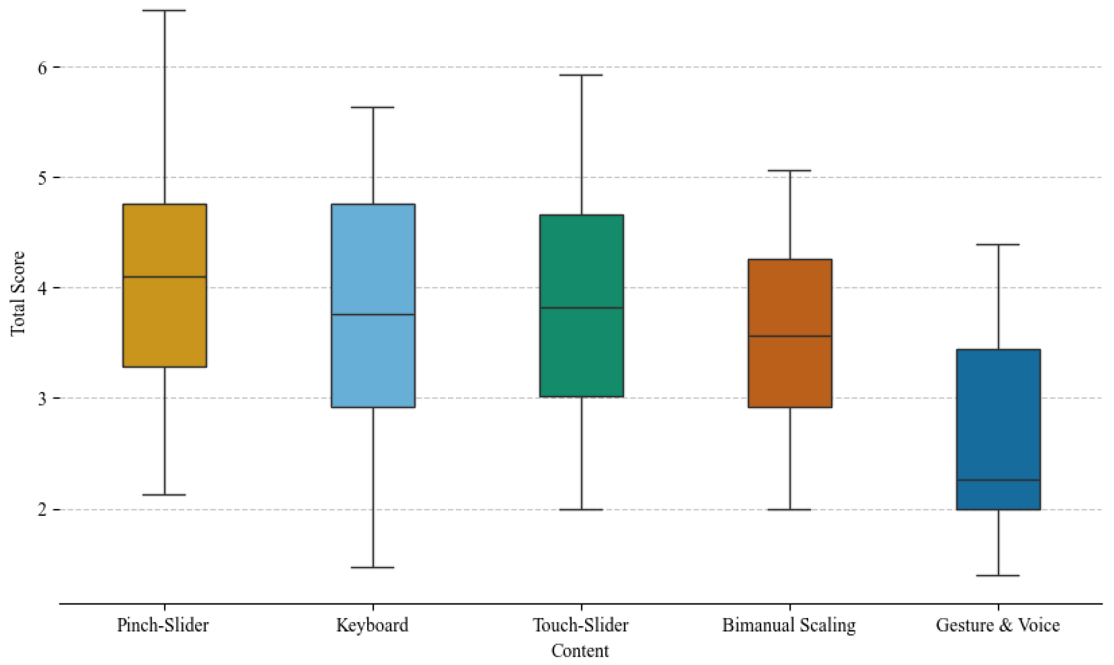 Futureinternet 16 00150 g007