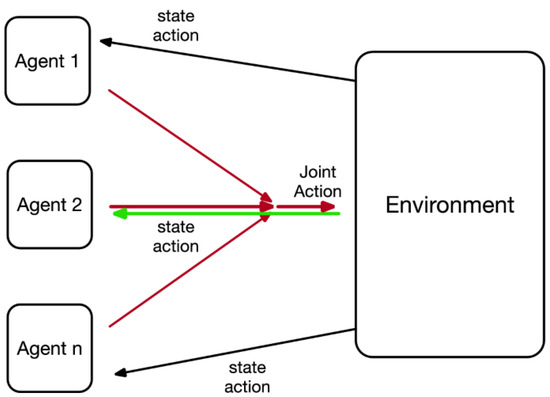 A Hybrid Multi-Agent Reinforcement Learning Approach for Spectrum ...