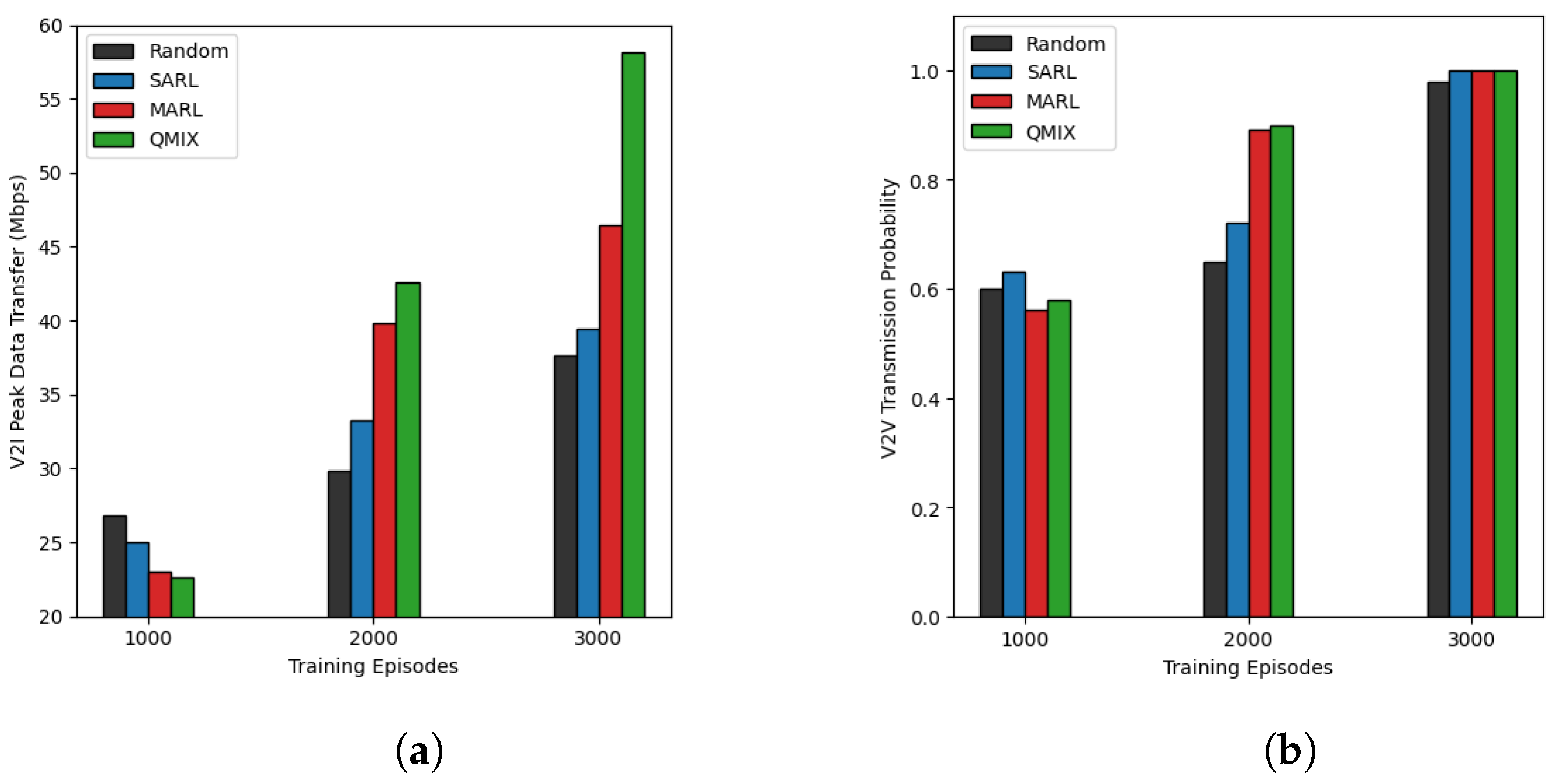 Futureinternet 16 00152 g007